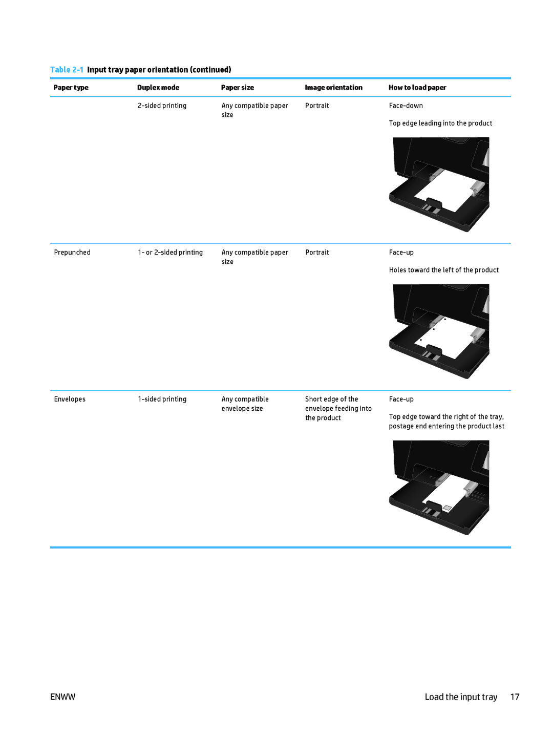 HP Pro MFP M177fw manual Product 