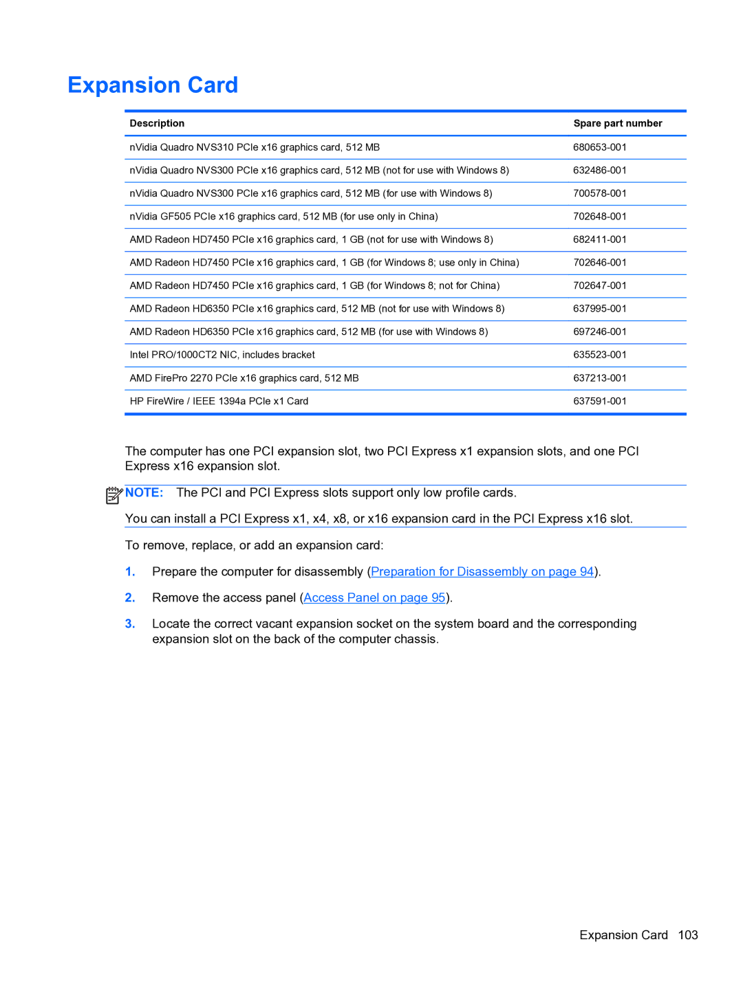 HP Pro QV985AV manual Expansion Card, Description Spare part number 