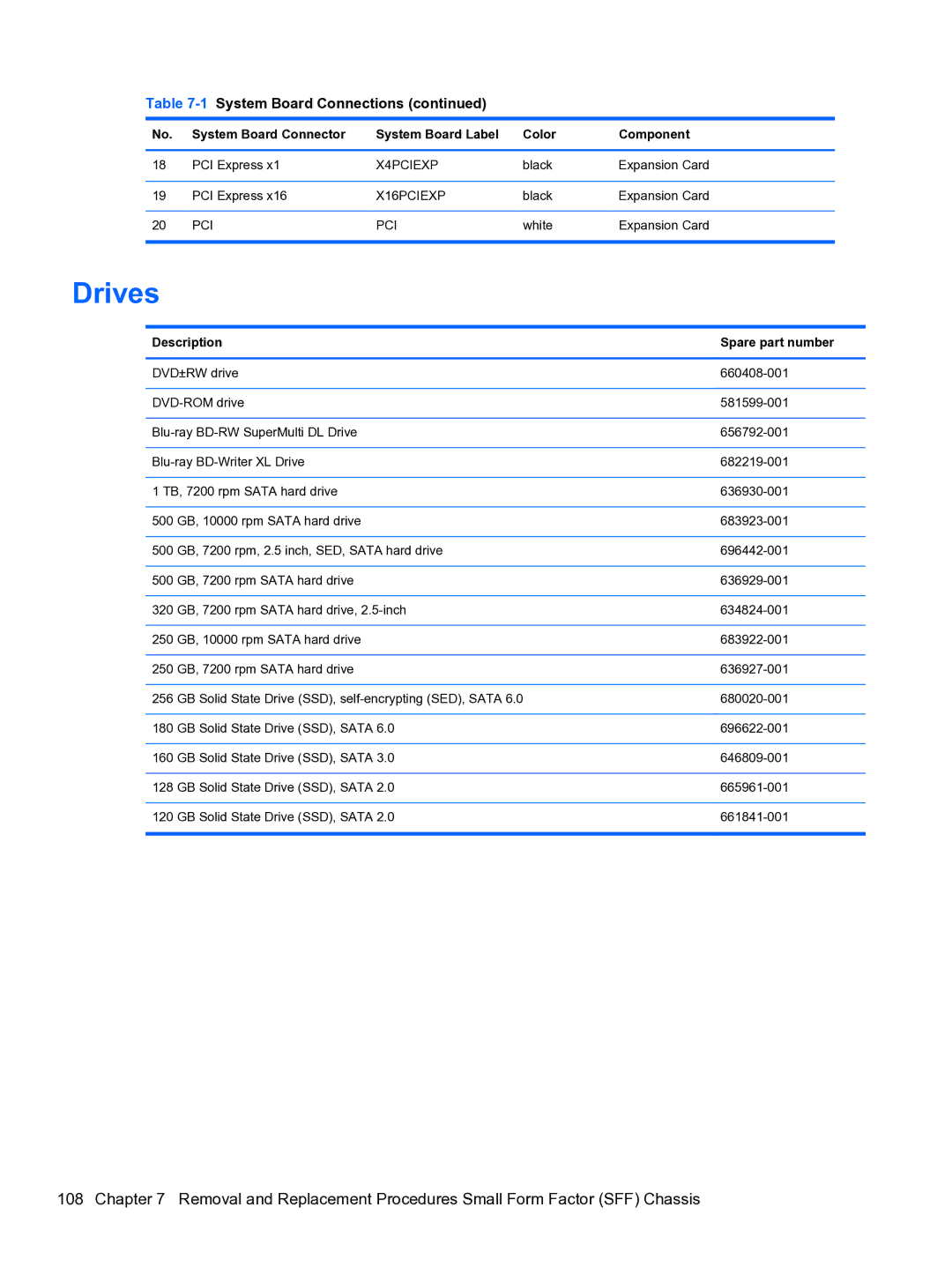 HP Pro QV985AV manual X4PCIEXP 