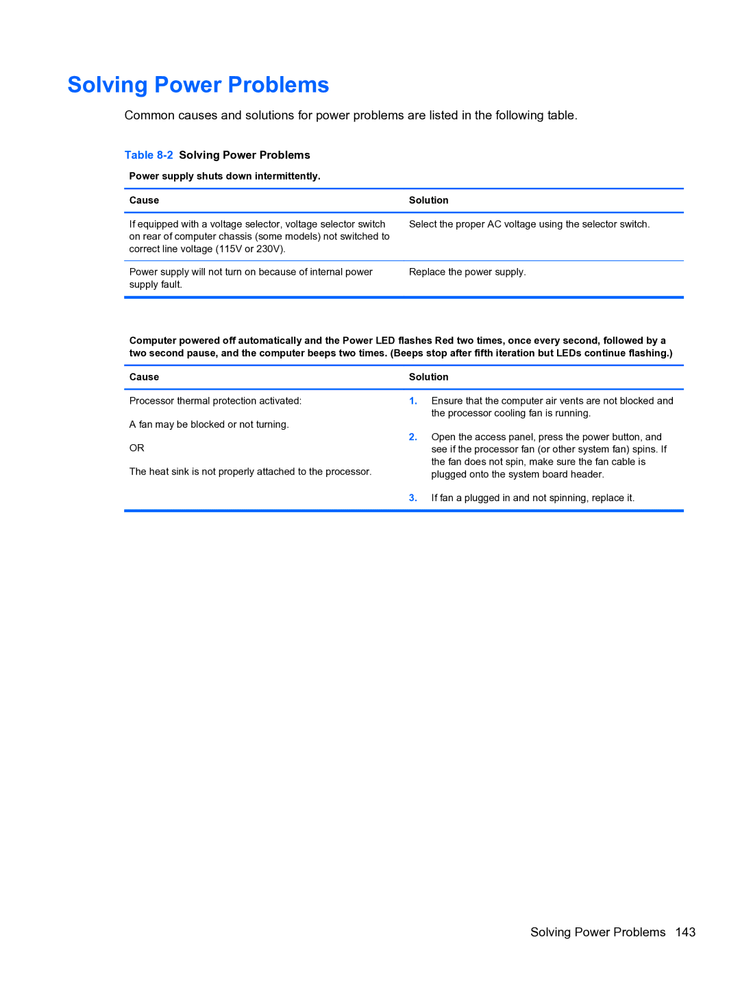 HP Pro QV985AV manual 2Solving Power Problems, Power supply shuts down intermittently Cause Solution 