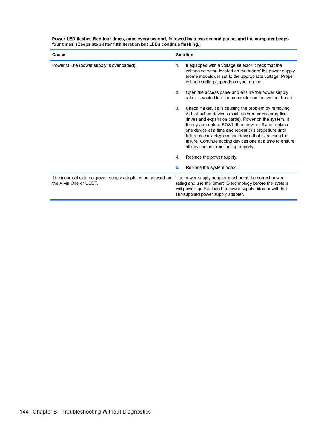 HP Pro QV985AV manual Some models, is set to the appropriate voltage. Proper 