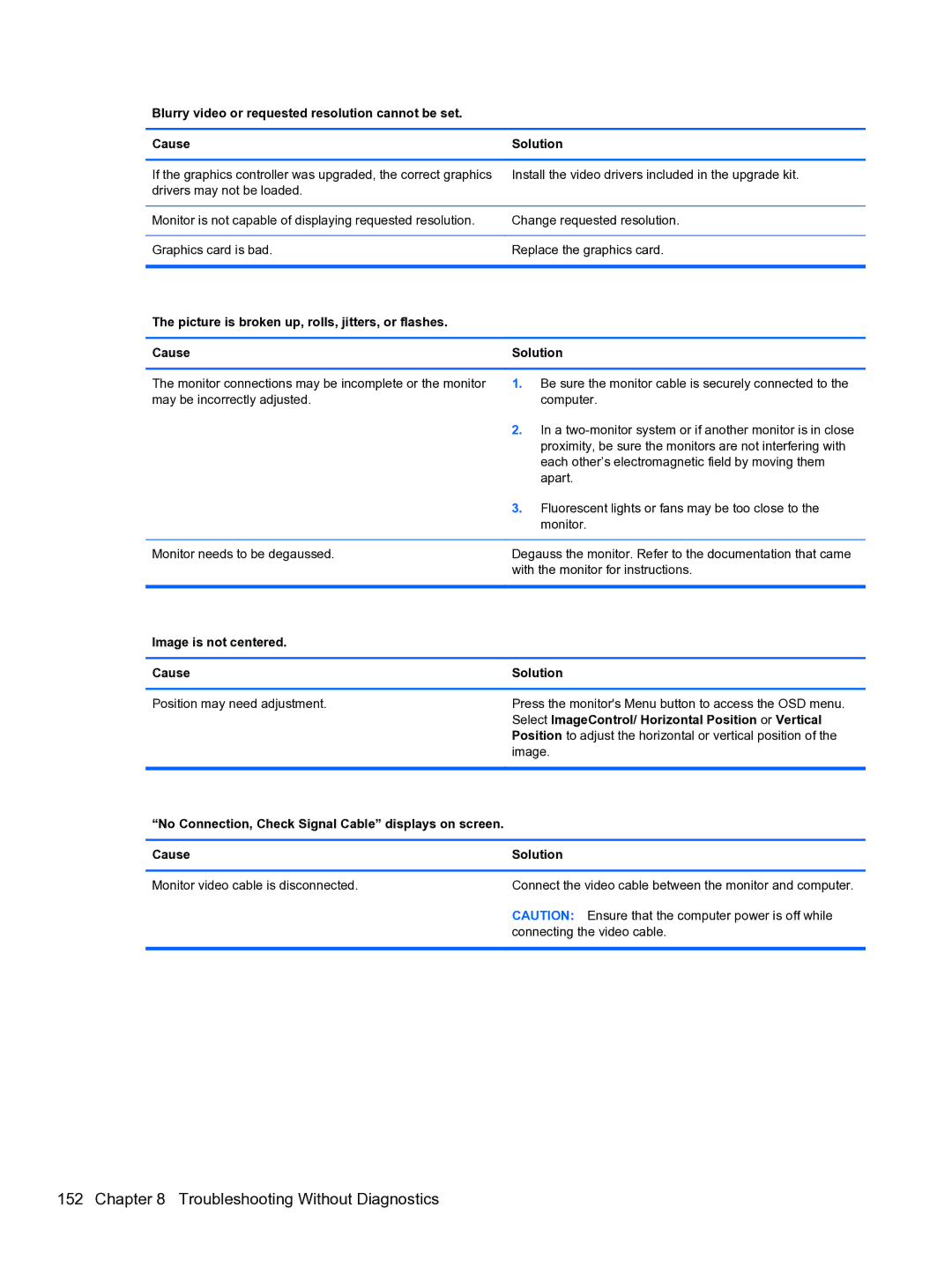 HP Pro QV985AV manual Image is not centered Cause Solution, Select ImageControl/ Horizontal Position or Vertical 