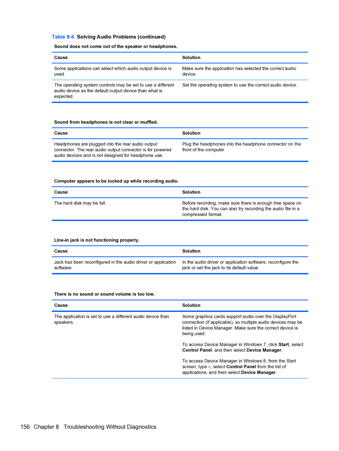 HP Pro QV985AV manual Sound from headphones is not clear or muffled Cause, Line-in jack is not functioning properly Cause 