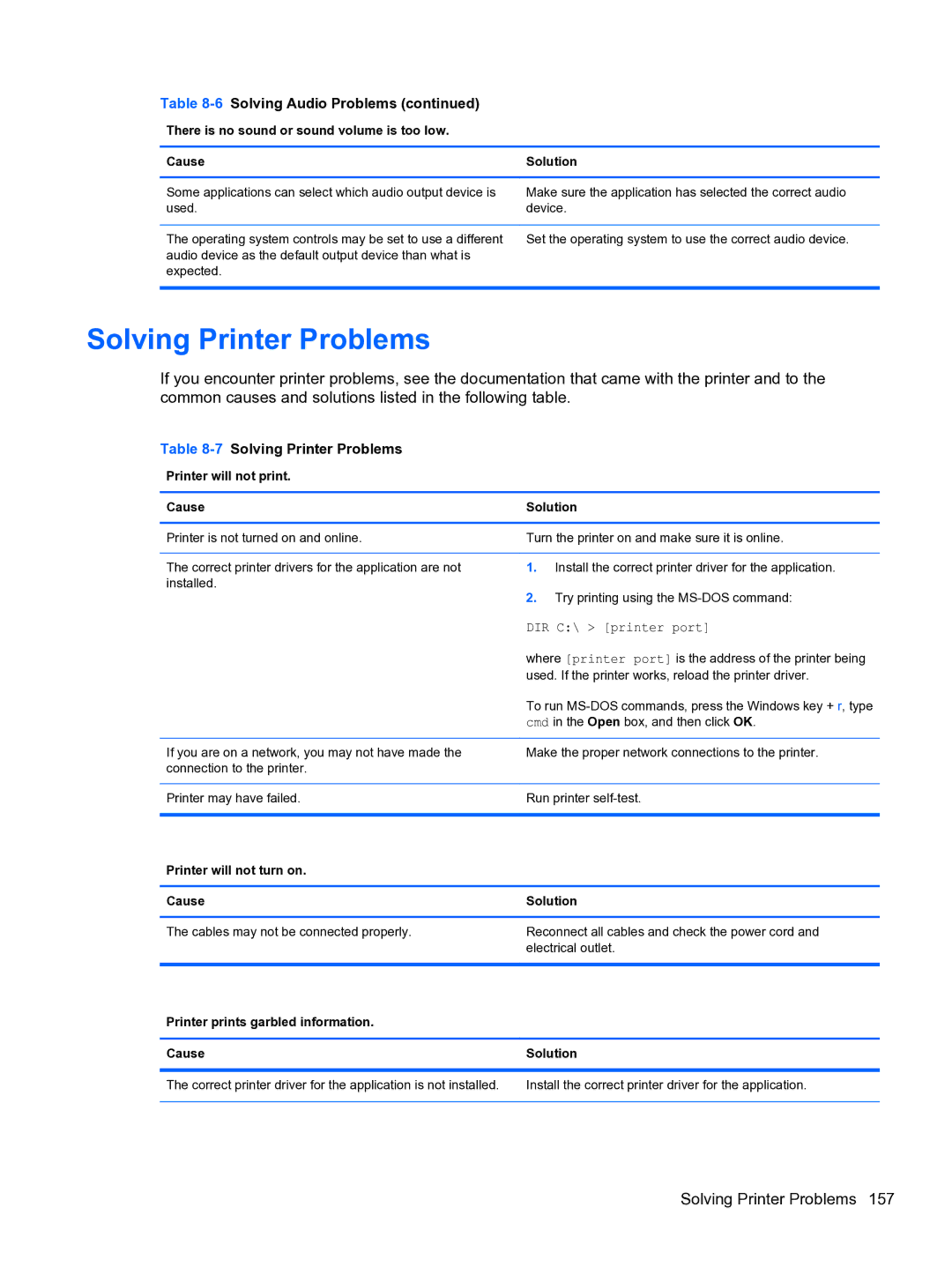 HP Pro QV985AV manual 7Solving Printer Problems, Printer will not print Cause Solution 