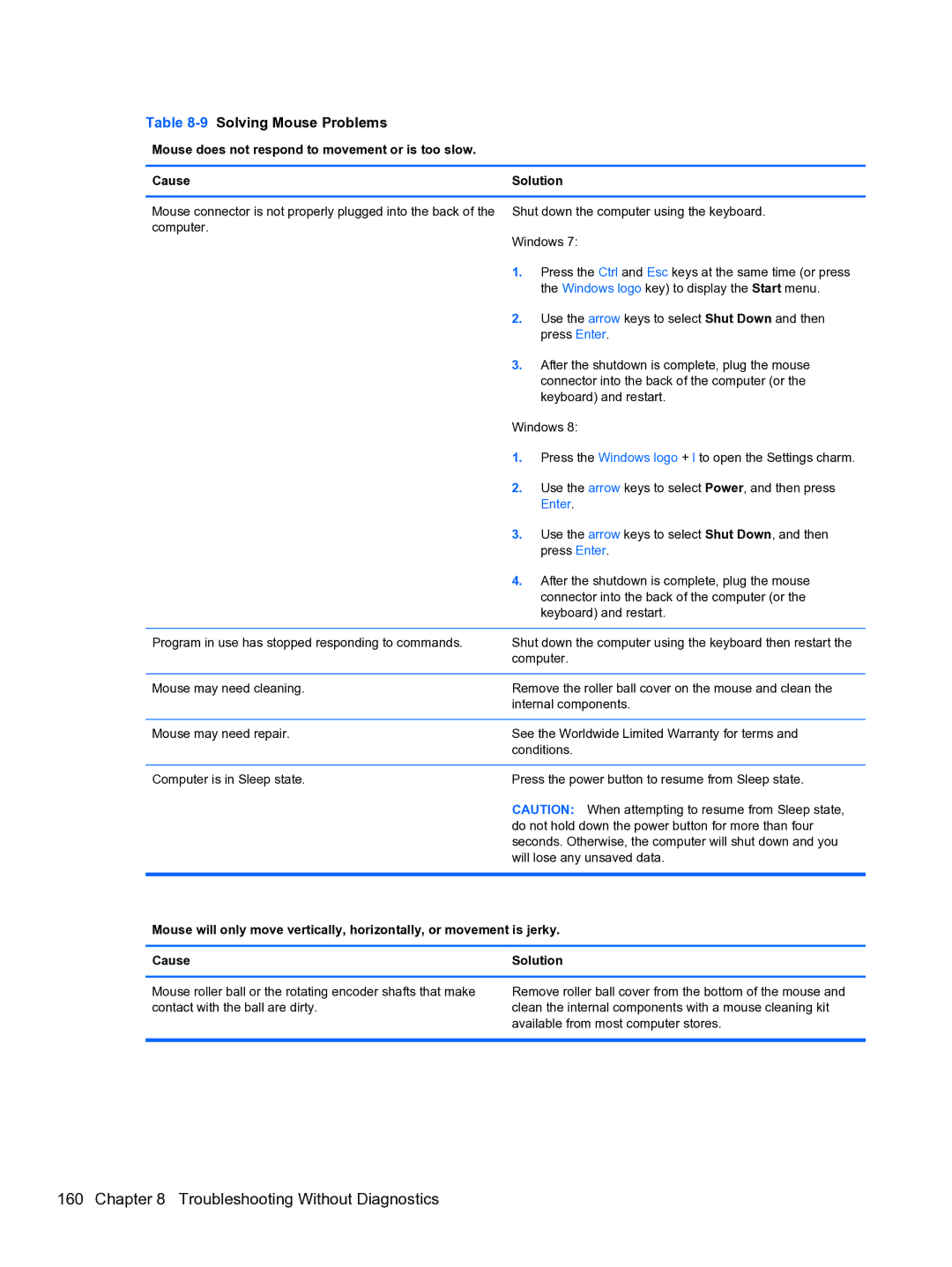 HP Pro QV985AV manual 9Solving Mouse Problems, Enter 