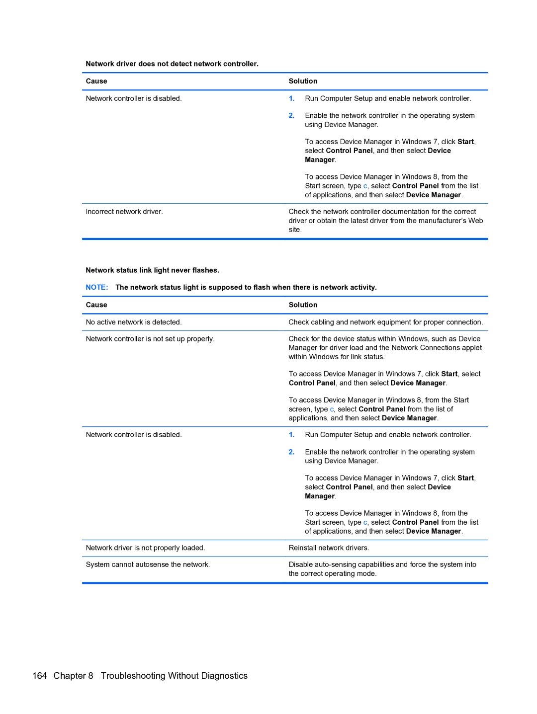 HP Pro QV985AV manual Manager, Network status link light never flashes Cause Solution 