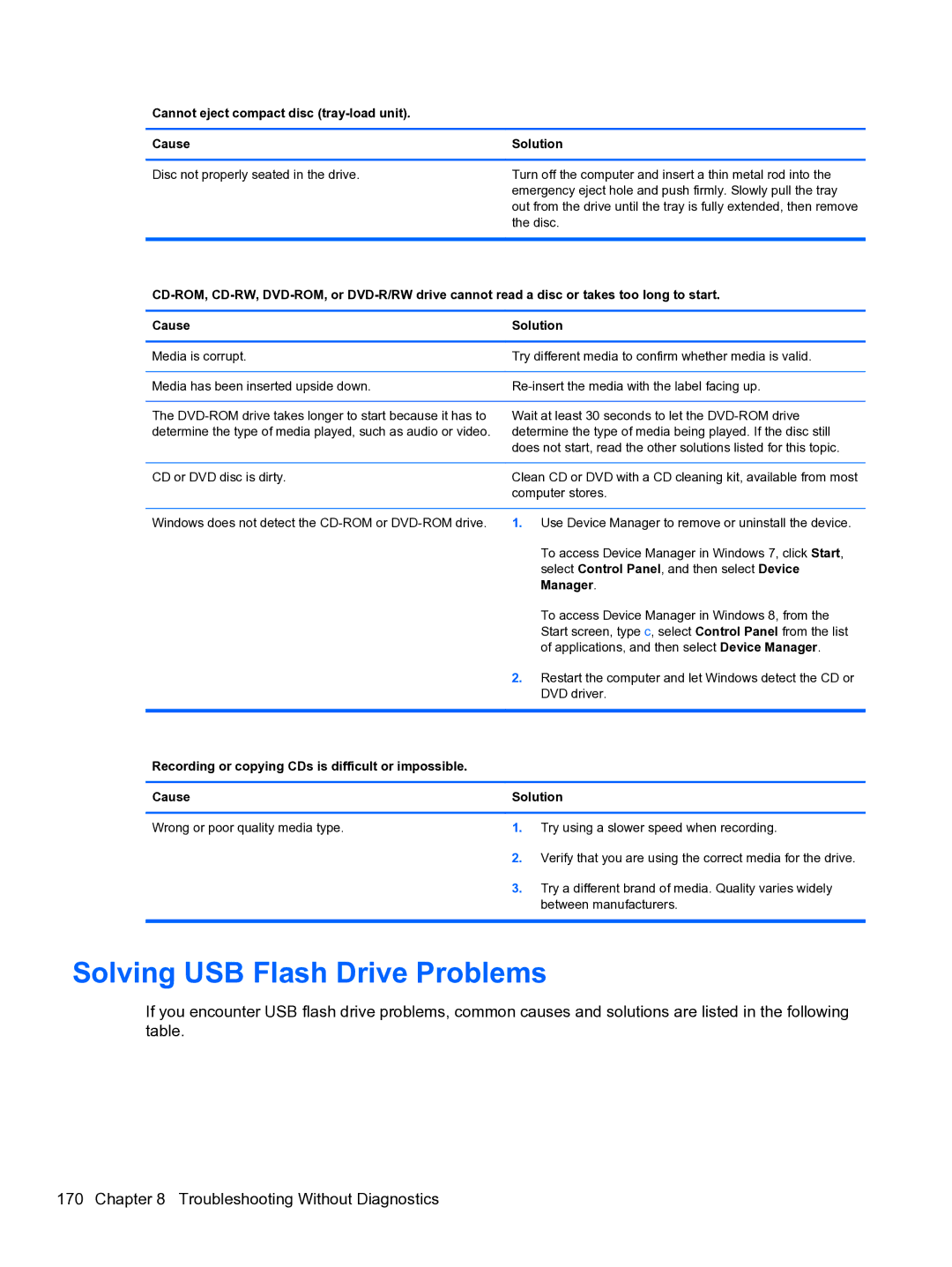 HP Pro QV985AV manual Solving USB Flash Drive Problems, Cannot eject compact disc tray-load unit Cause 