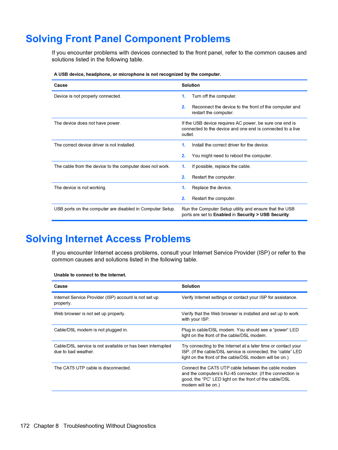 HP Pro QV985AV manual Solving Front Panel Component Problems, Solving Internet Access Problems 