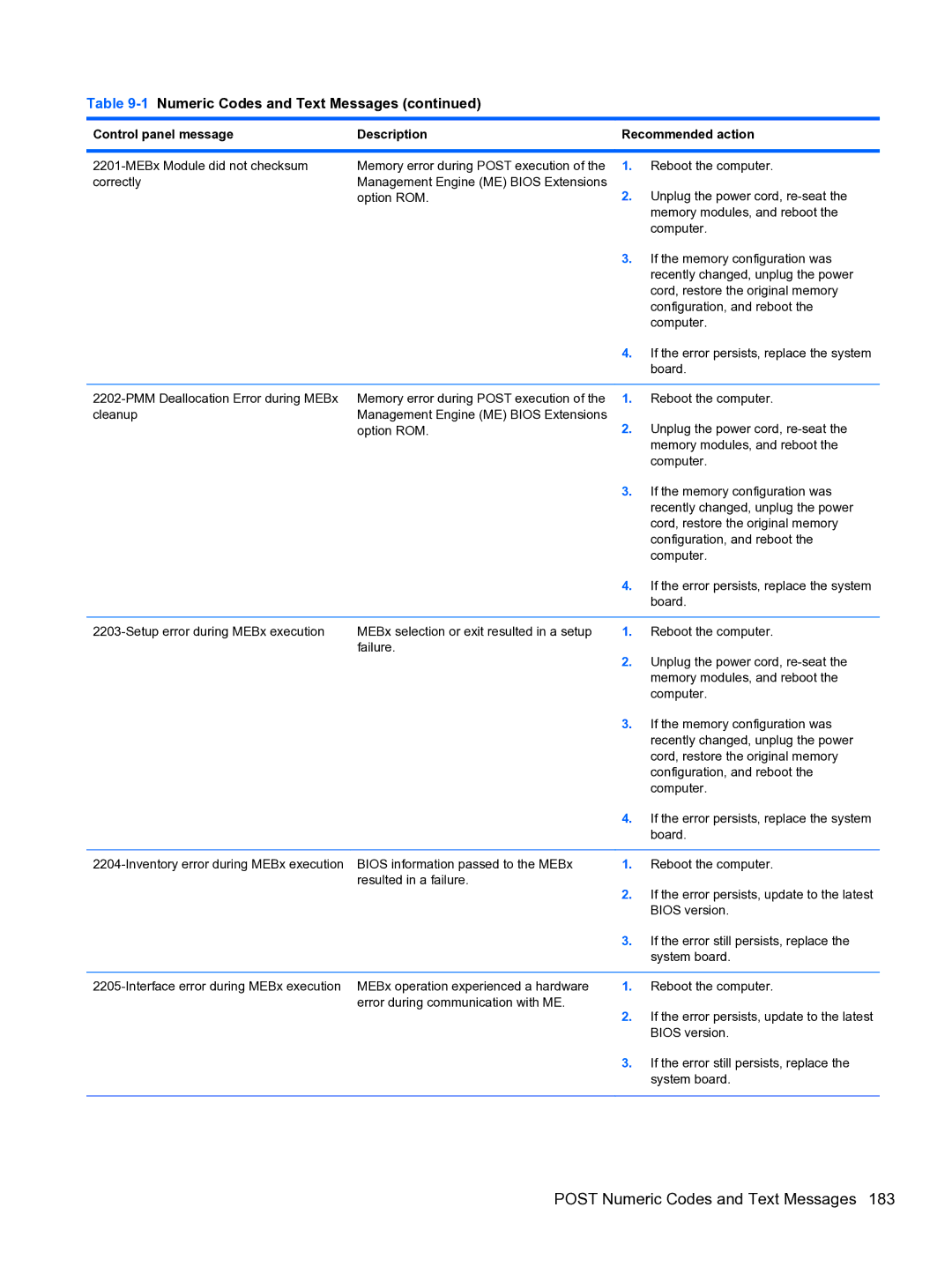 HP Pro QV985AV manual Post Numeric Codes and Text Messages 