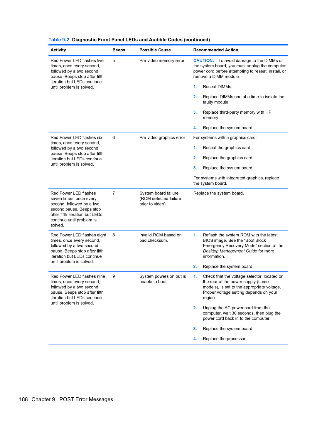 HP Pro QV985AV manual Desktop Management Guide for more 