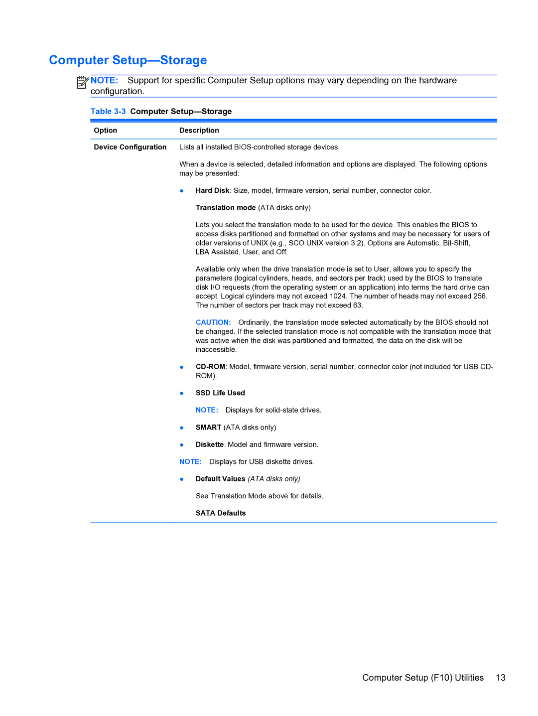 HP Pro QV985AV manual 3Computer Setup-Storage, OptionDescription, SSD Life Used, Sata Defaults 