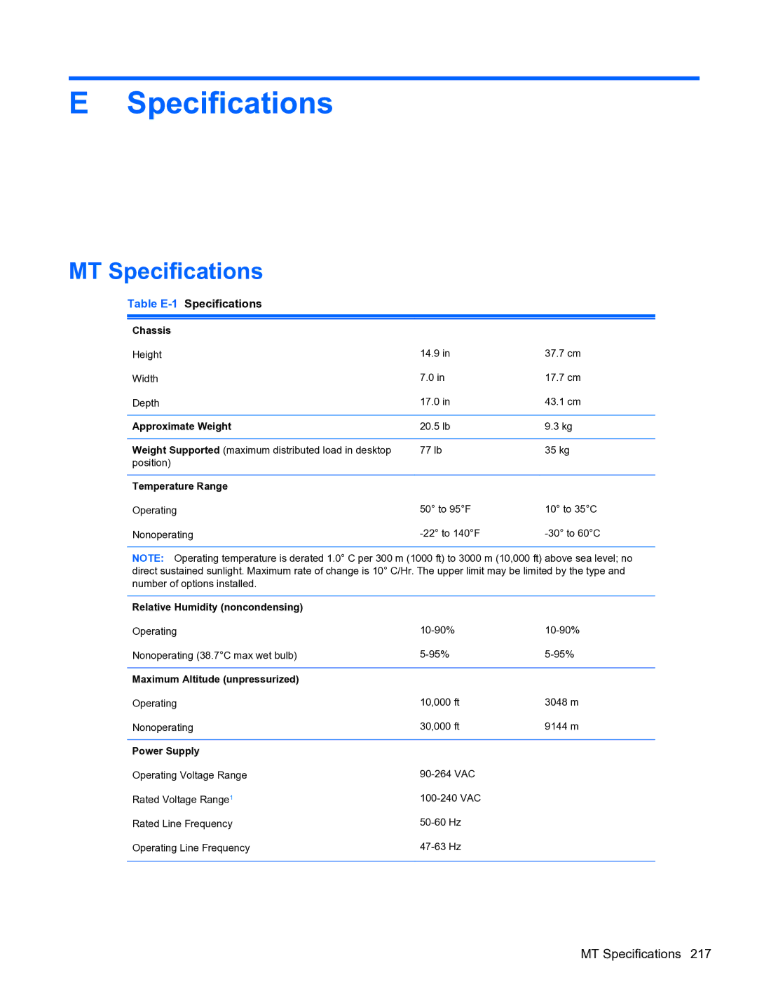 HP Pro QV985AV manual MT Specifications, Table E-1Specifications 