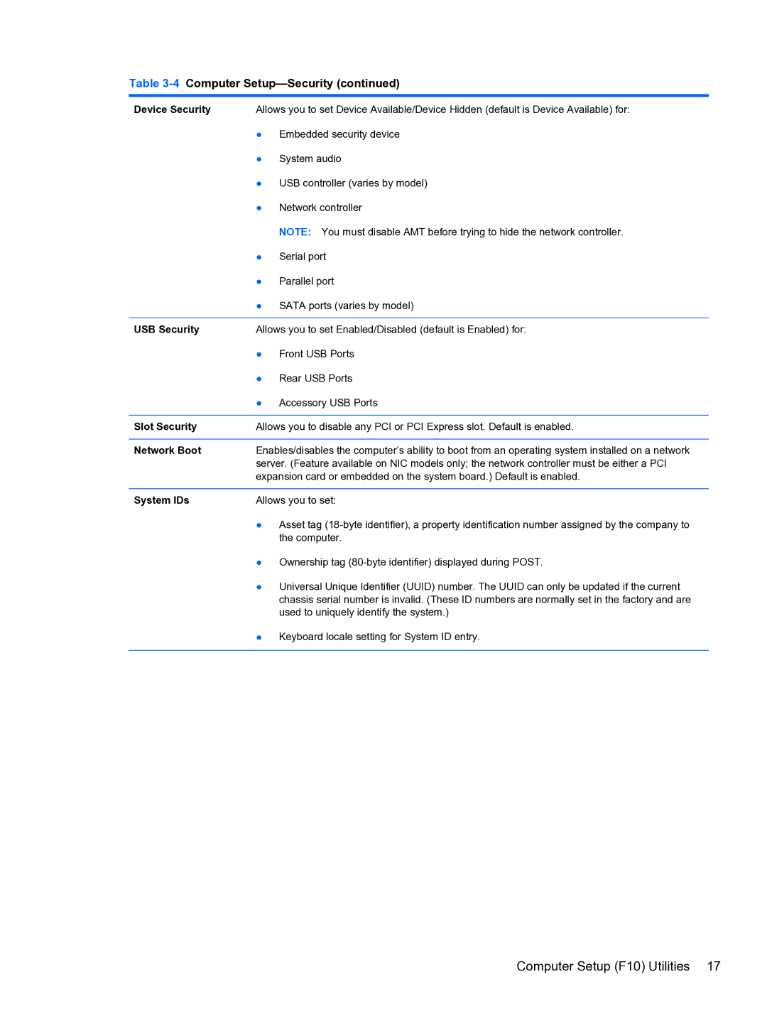 HP Pro QV985AV manual Device Security, USB Security, Slot Security, Network Boot, System IDs 