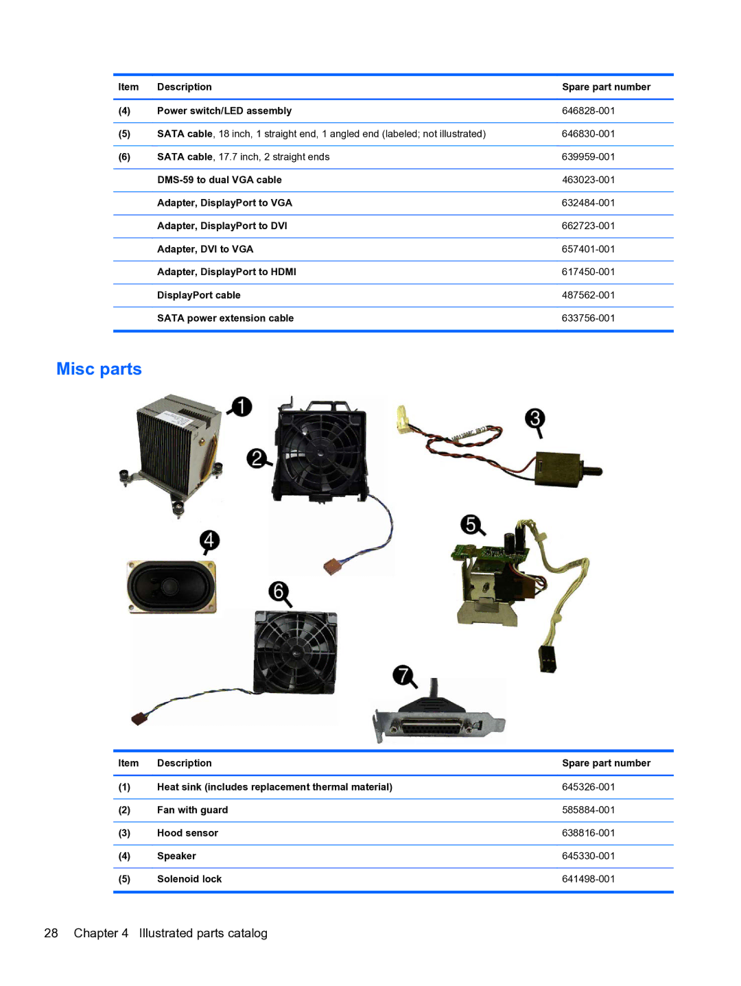 HP Pro QV985AV manual Misc parts 