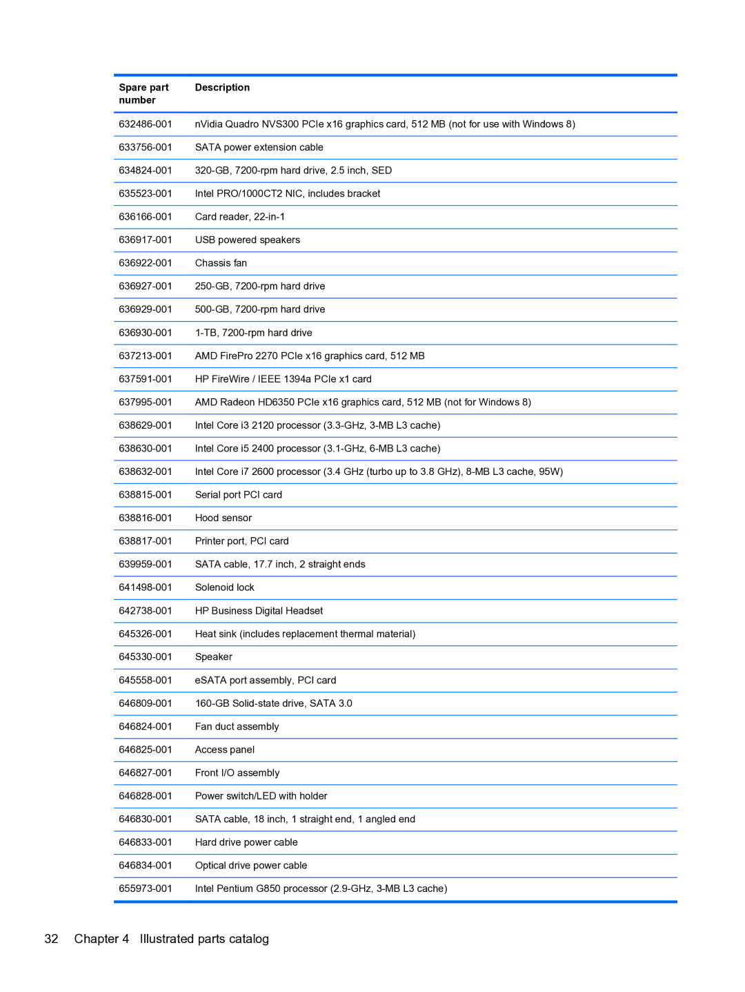 HP Pro QV985AV manual Illustrated parts catalog 