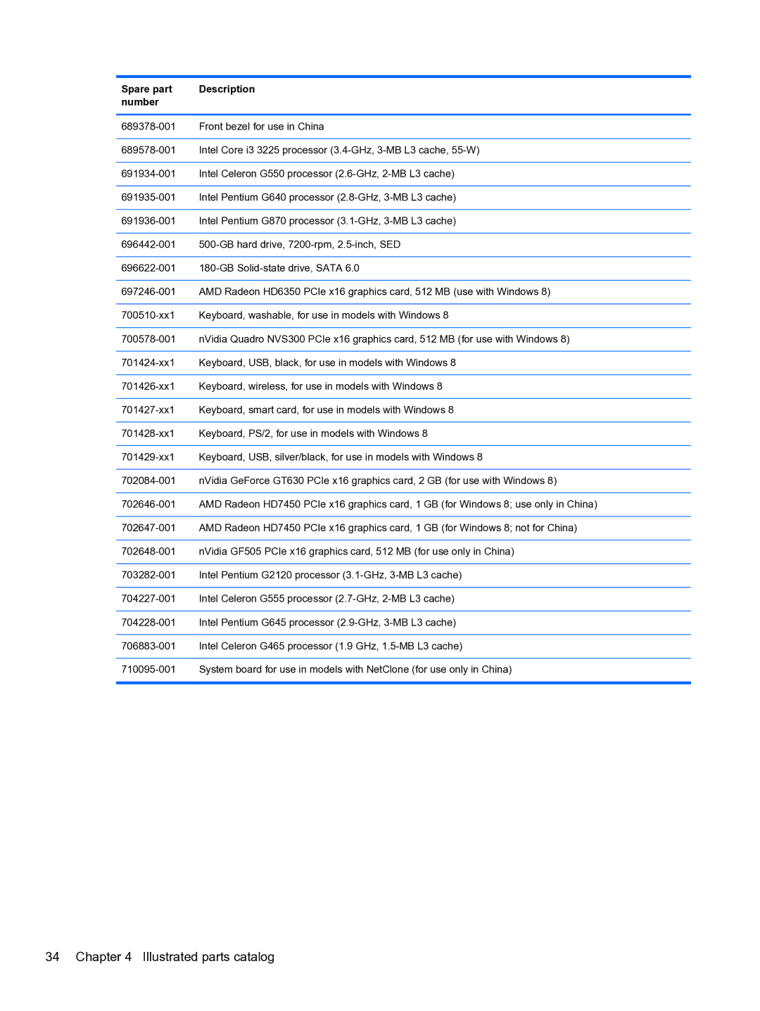 HP Pro QV985AV manual Illustrated parts catalog 