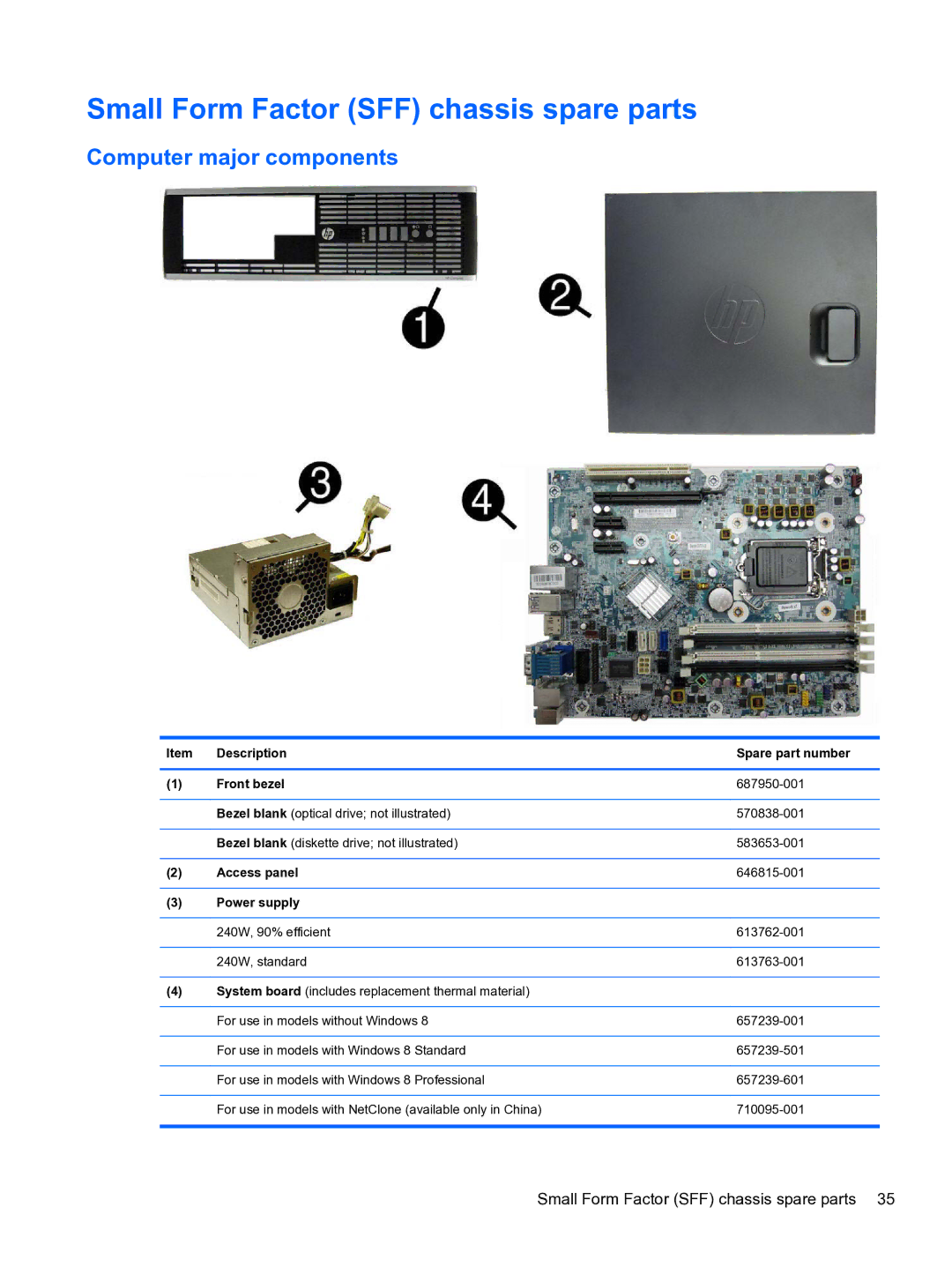 HP Pro QV985AV manual Small Form Factor SFF chassis spare parts, Description Spare part number Front bezel 