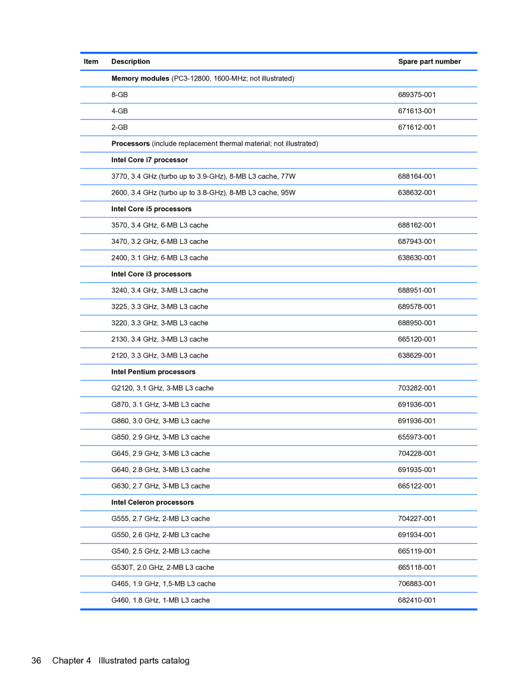 HP Pro QV985AV manual Description Spare part number 