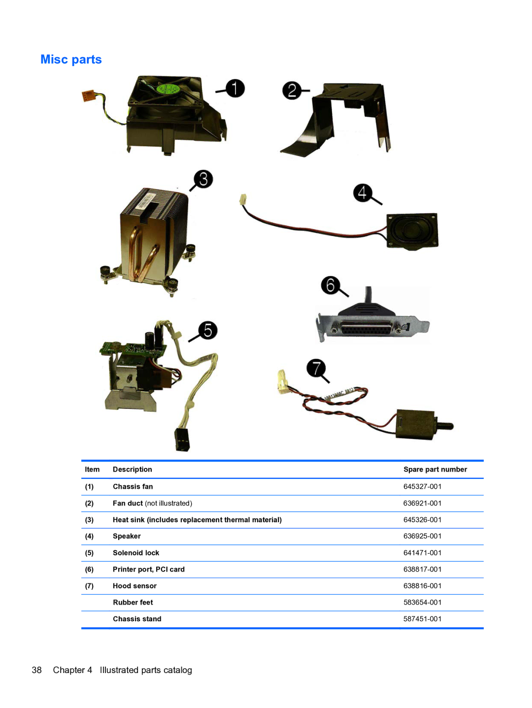 HP Pro QV985AV manual Misc parts 