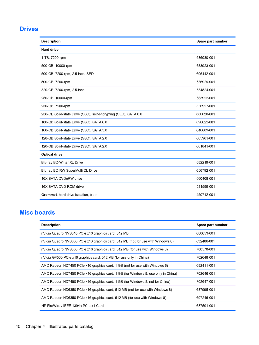 HP Pro QV985AV manual Drives 