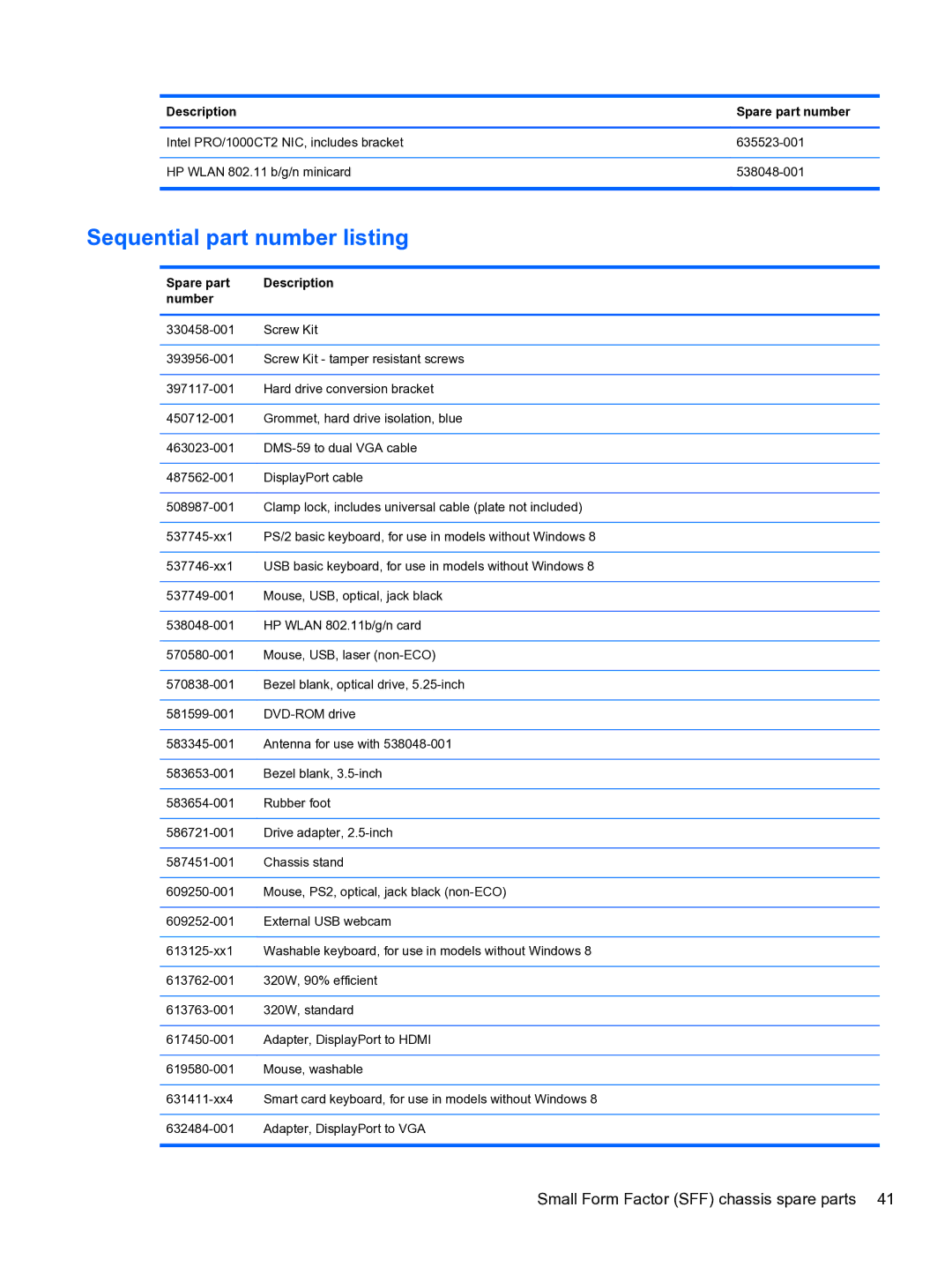 HP Pro QV985AV manual Sequential part number listing 