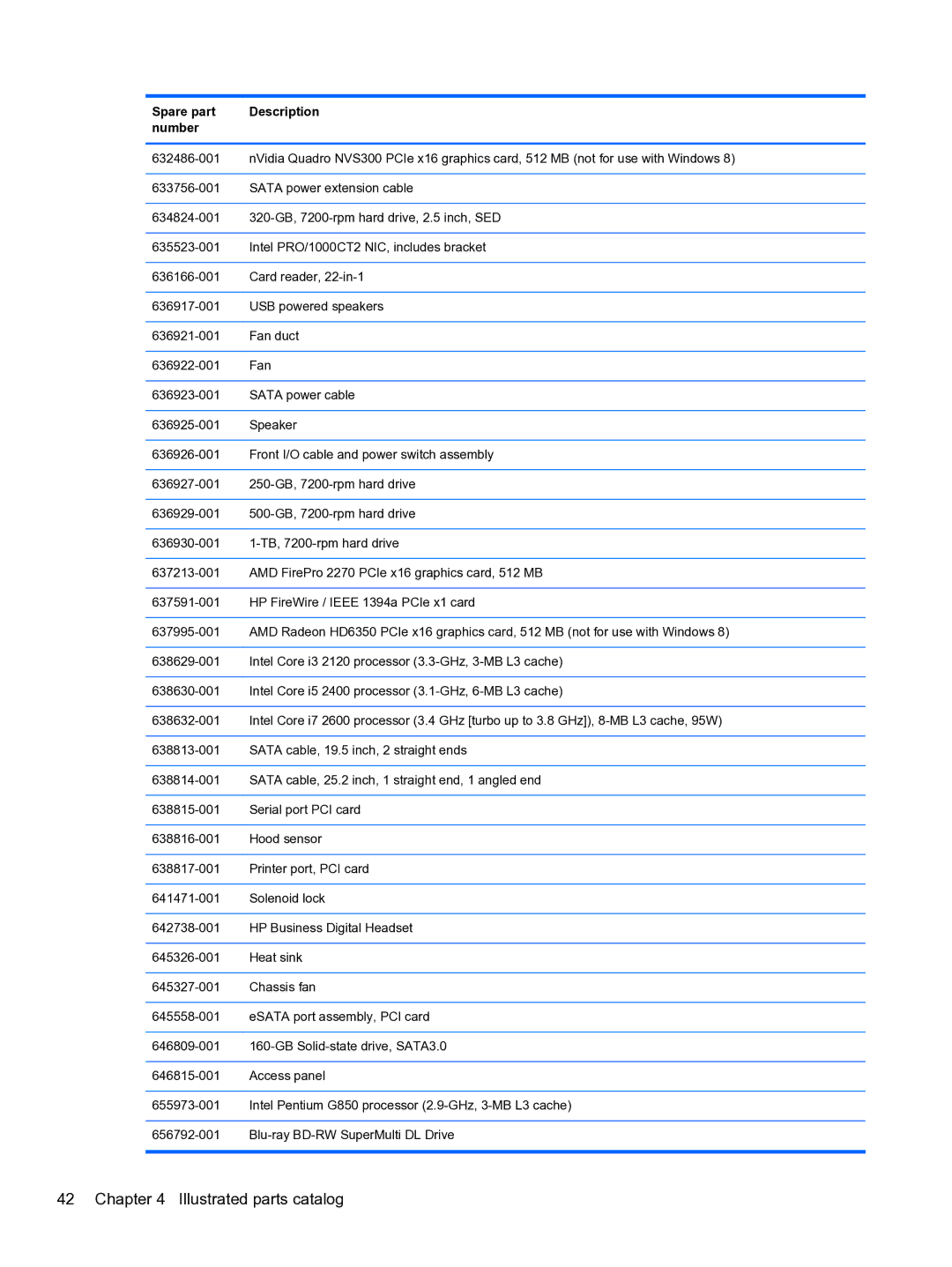 HP Pro QV985AV manual Illustrated parts catalog 