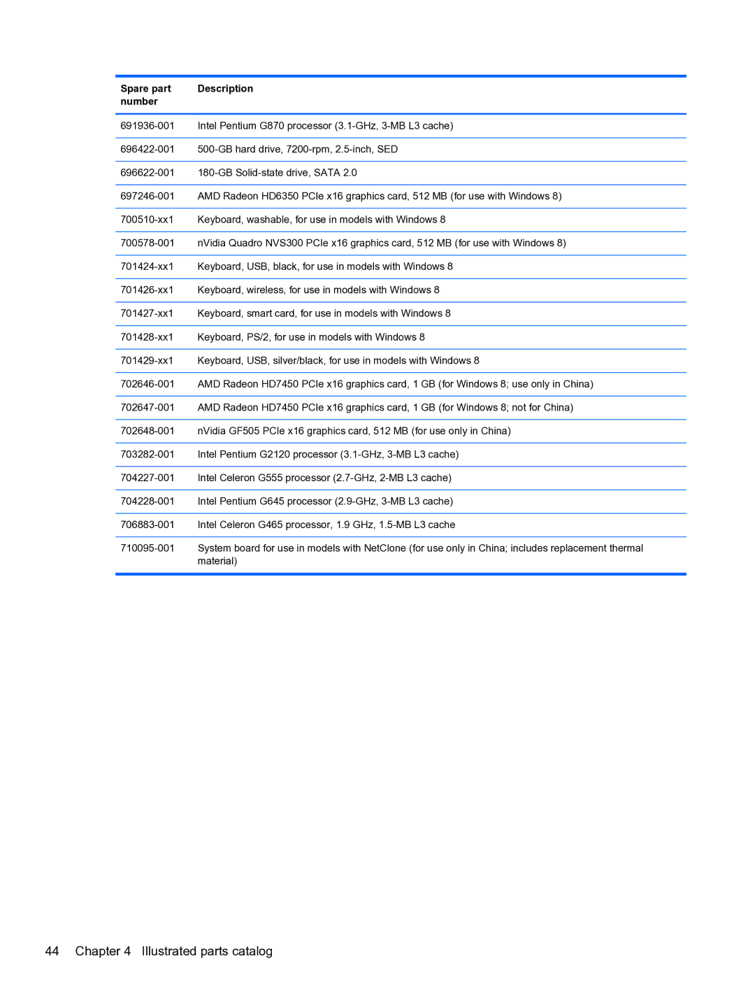 HP Pro QV985AV manual Illustrated parts catalog 