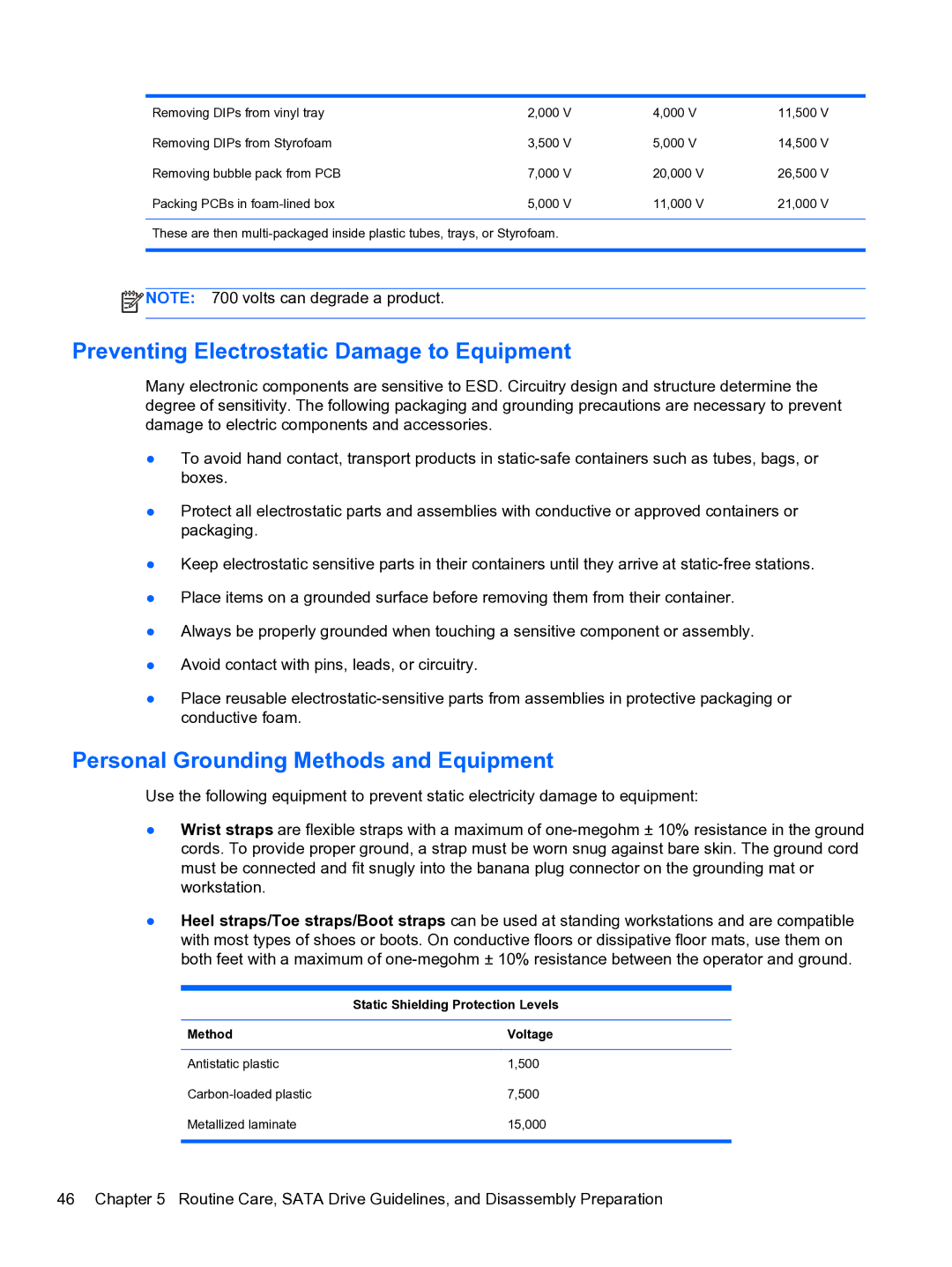 HP Pro QV985AV Preventing Electrostatic Damage to Equipment, Personal Grounding Methods and Equipment, Method Voltage 