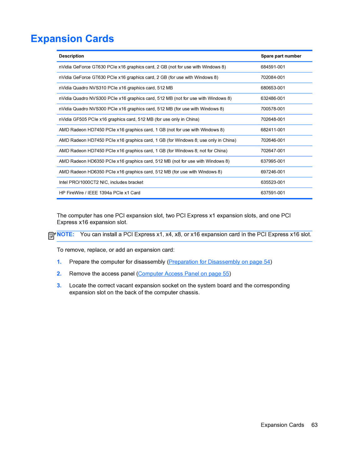 HP Pro QV985AV manual Expansion Cards, Description Spare part number 