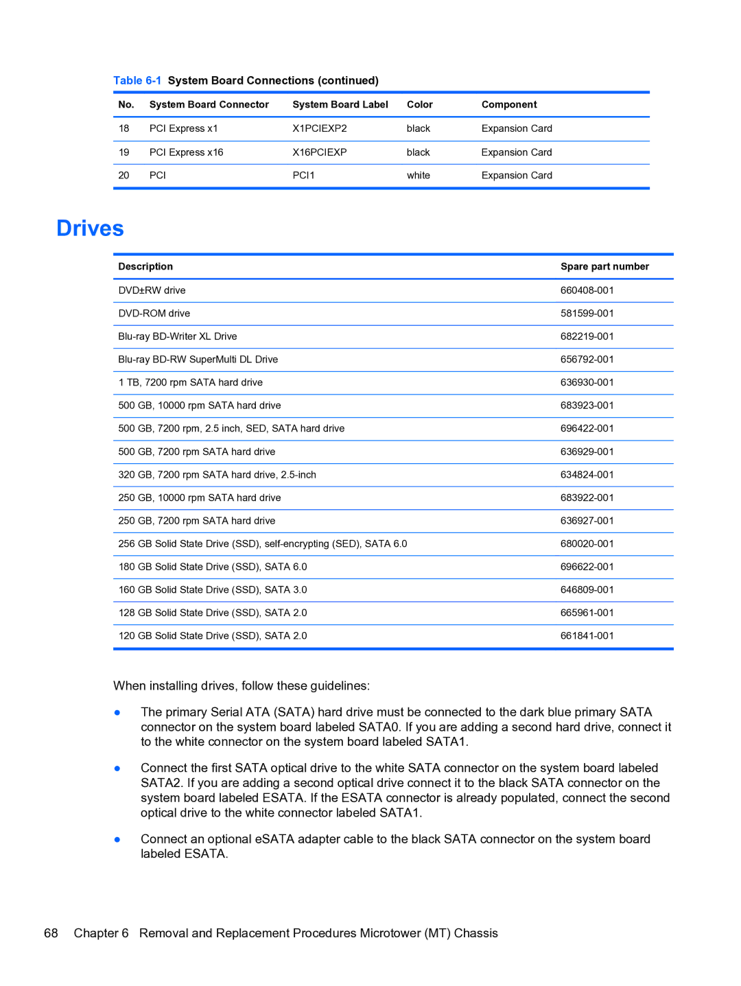 HP Pro QV985AV manual Drives, Description Spare part number 