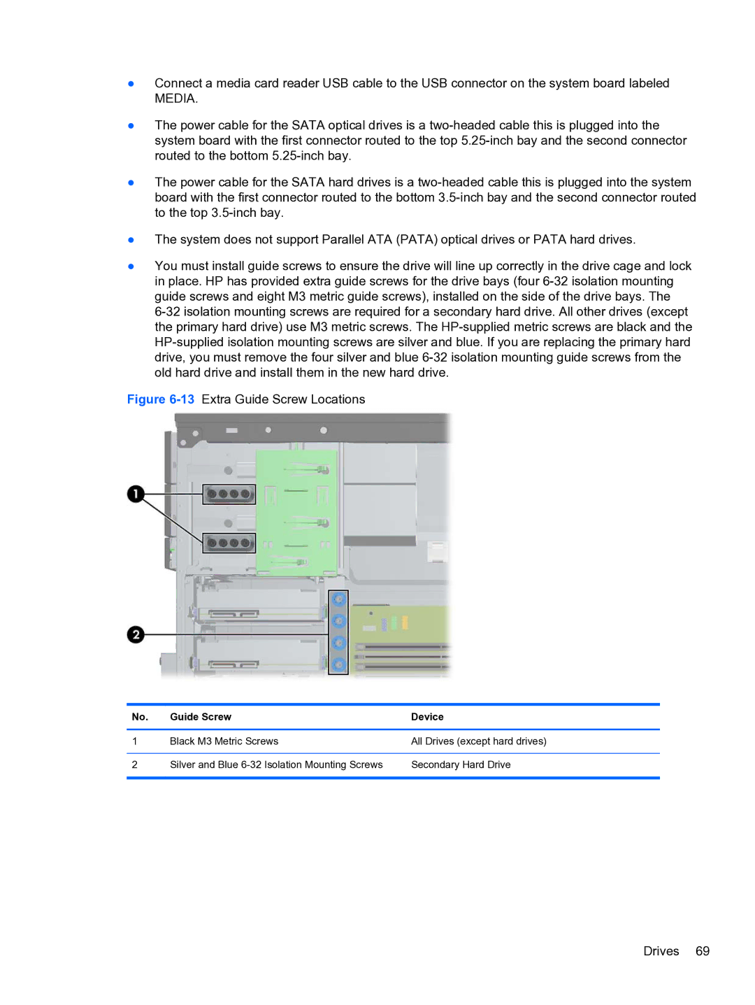 HP Pro QV985AV manual Media, Guide Screw Device 