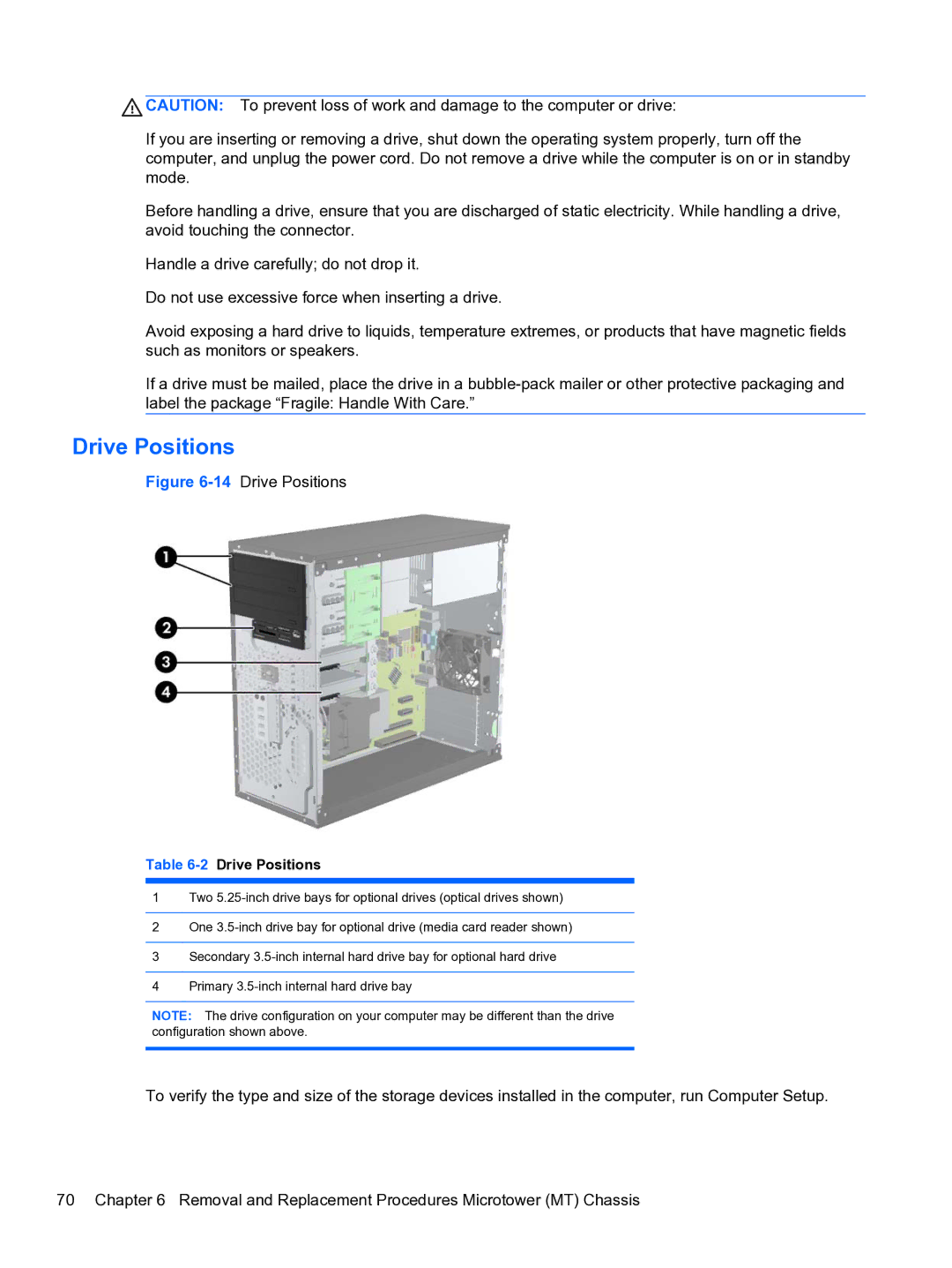 HP Pro QV985AV manual 2Drive Positions 