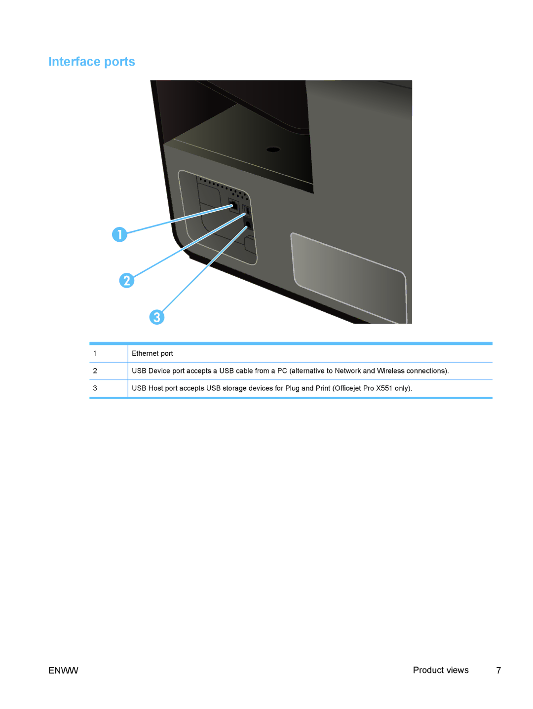 HP Pro X X551dw Inkjet CV037AB1H, Pro X X451dn CN459AB1H manual Interface ports 