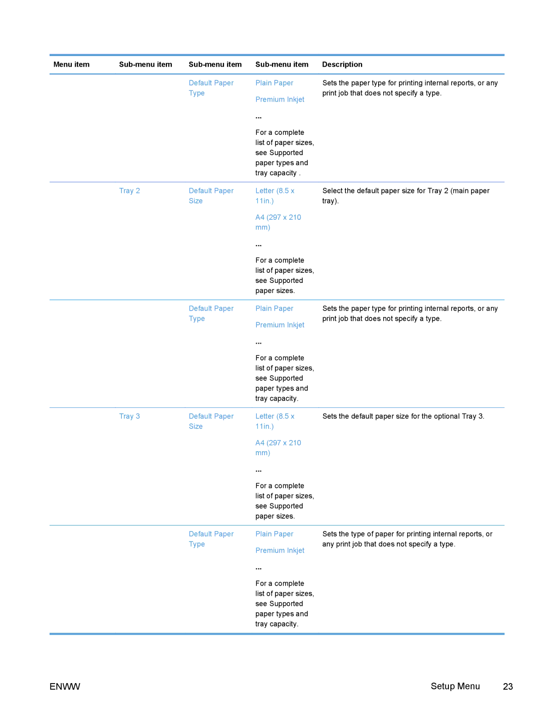 HP Pro X X551dw Inkjet CV037AB1H, Pro X X451dn CN459AB1H manual Default Paper Plain Paper 