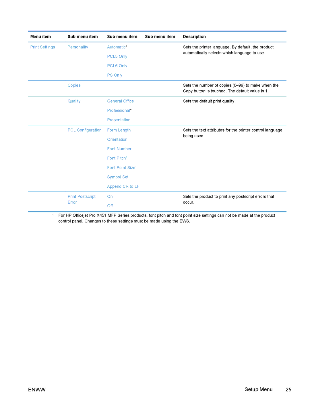 HP Pro X X551dw Inkjet CV037AB1H, Pro X X451dn CN459AB1H manual Menu item Sub-menu item Description 