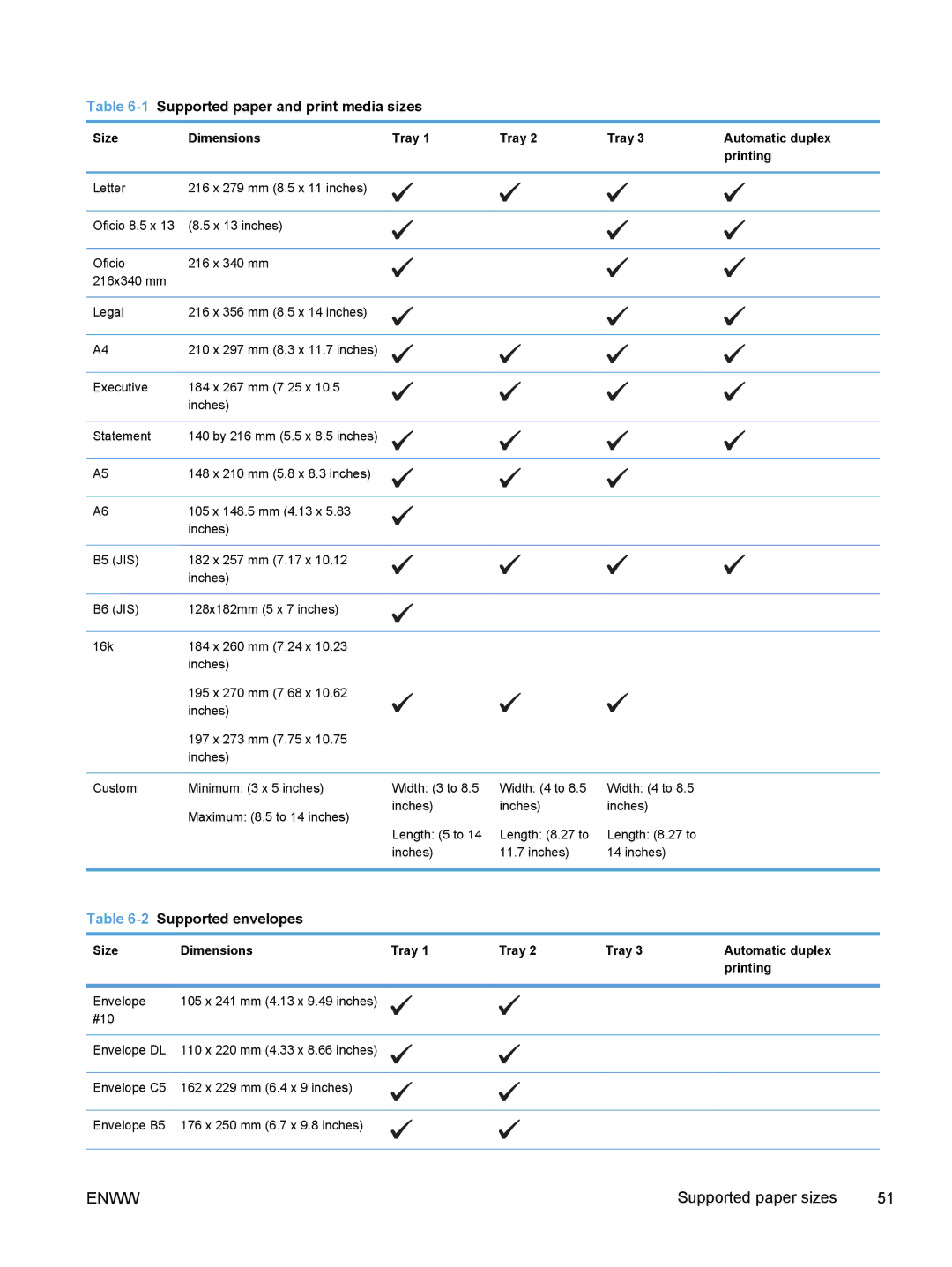 HP Pro X X551dw Inkjet CV037AB1H 1Supported paper and print media sizes, Size Dimensions Tray Automatic duplex Printing 