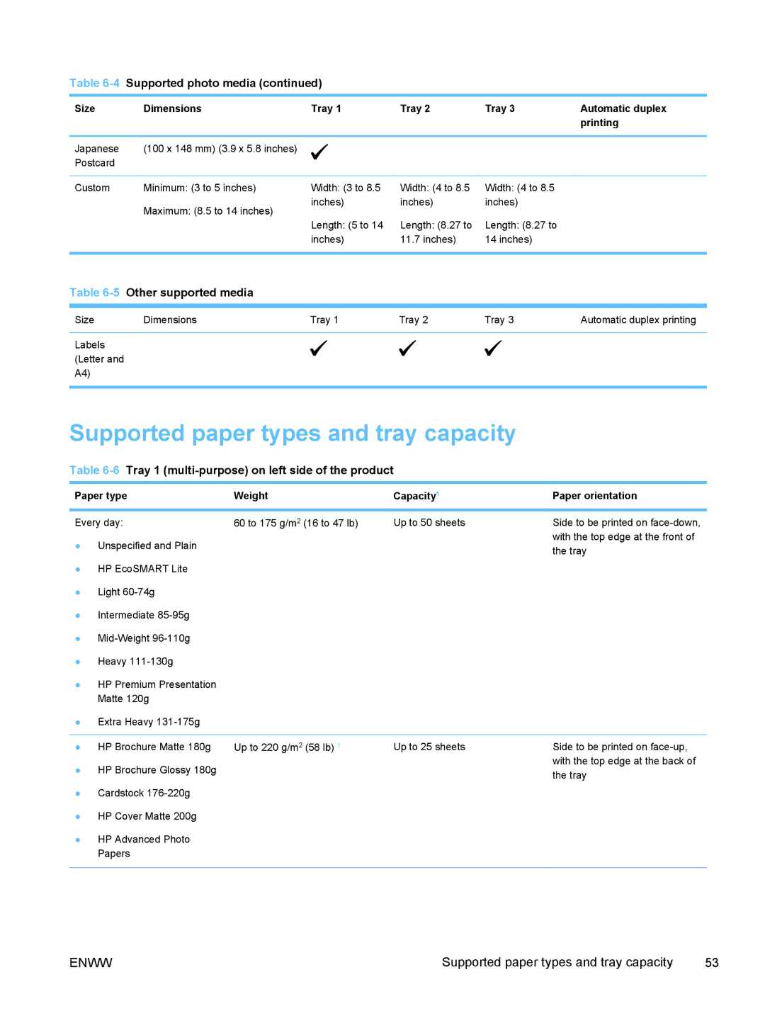 HP Pro X X551dw Inkjet CV037AB1H Supported paper types and tray capacity, Paper type Weight Capacity1 Paper orientation 