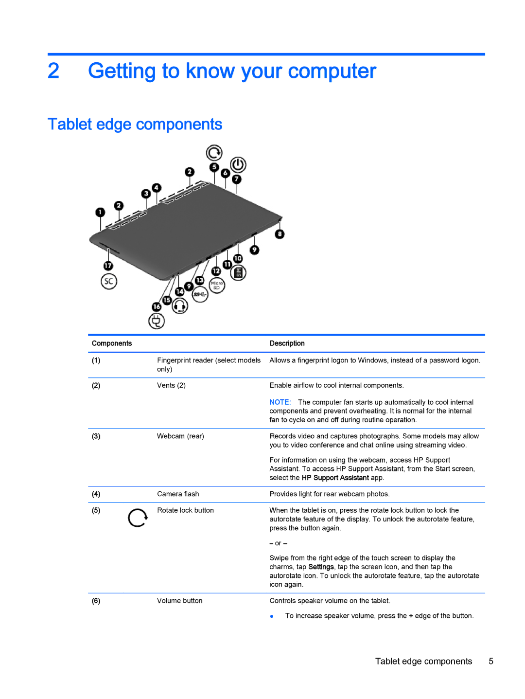 HP Pro x2 612 G1 (Windows 8.1) manual Getting to know your computer, Tablet edge components 