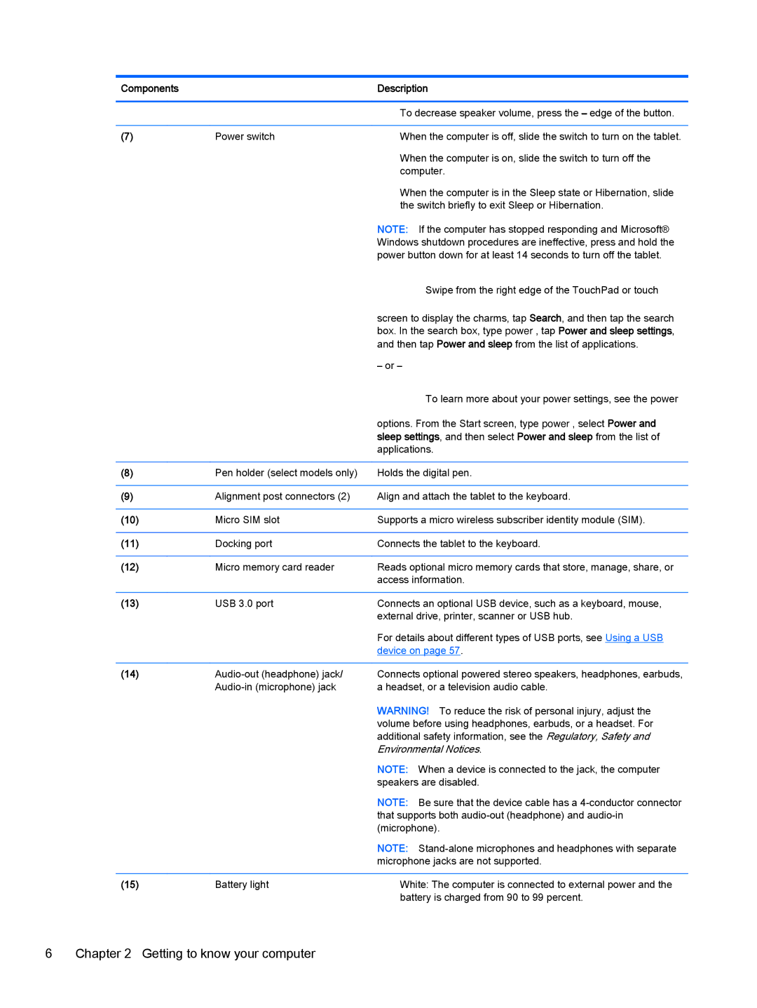 HP Pro x2 612 G1 (Windows 8.1) manual Getting to know your computer 