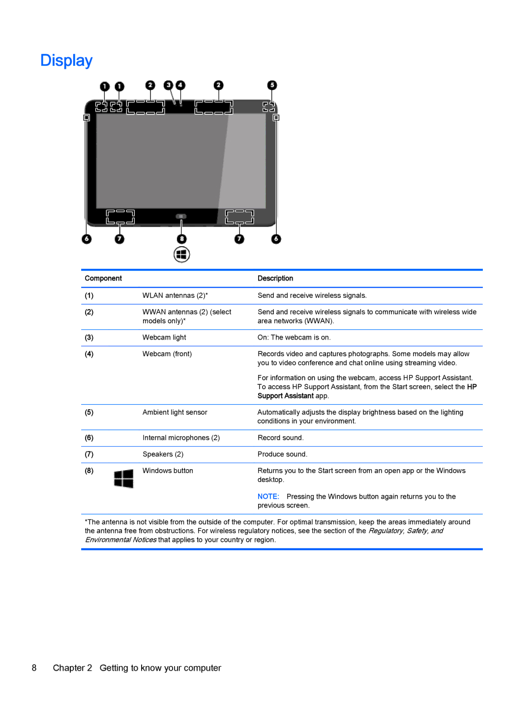 HP Pro x2 612 G1 (Windows 8.1) manual Display, Component Description 