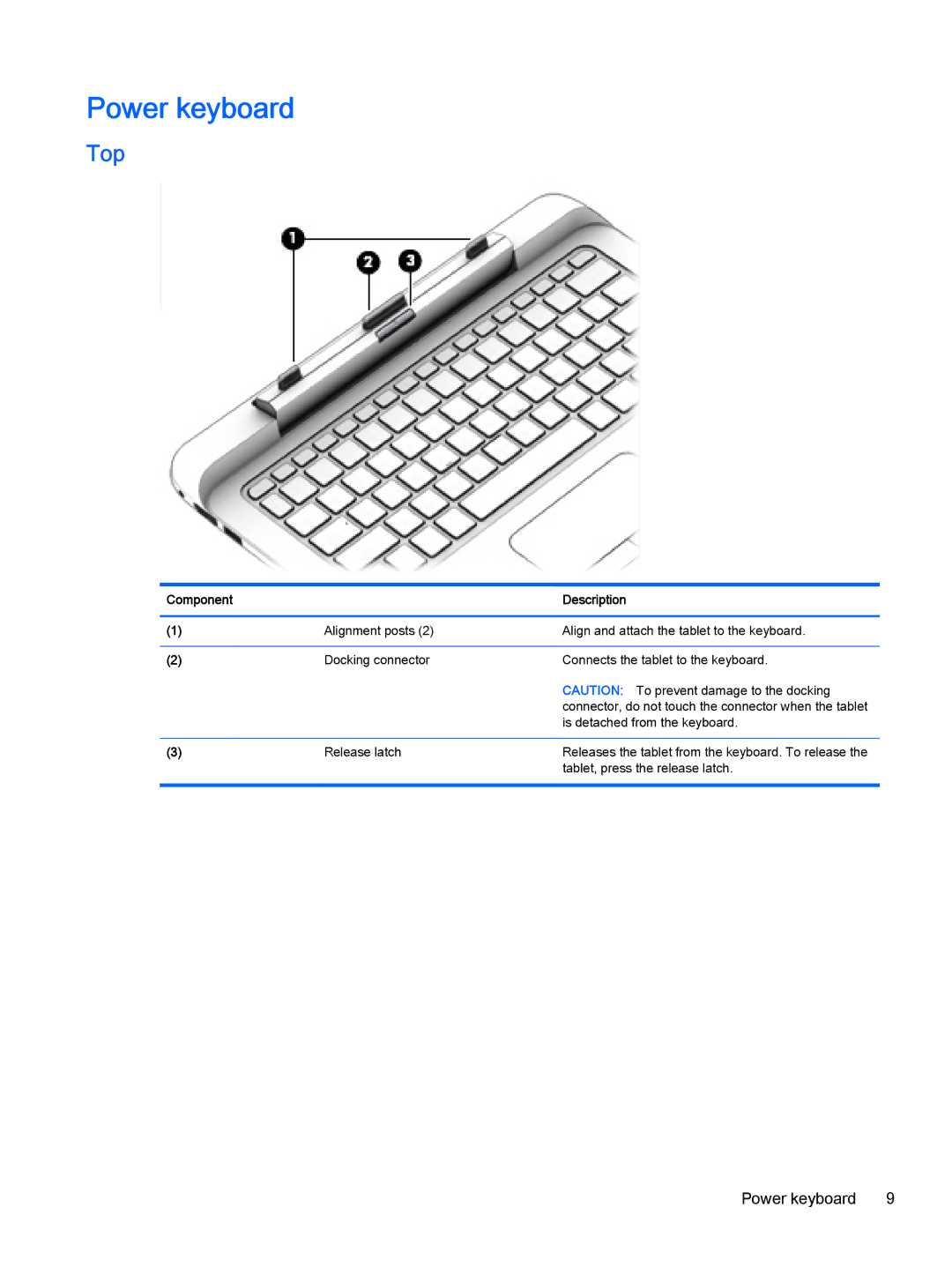 HP Pro x2 612 G1 (Windows 8.1) manual Power keyboard, Top 