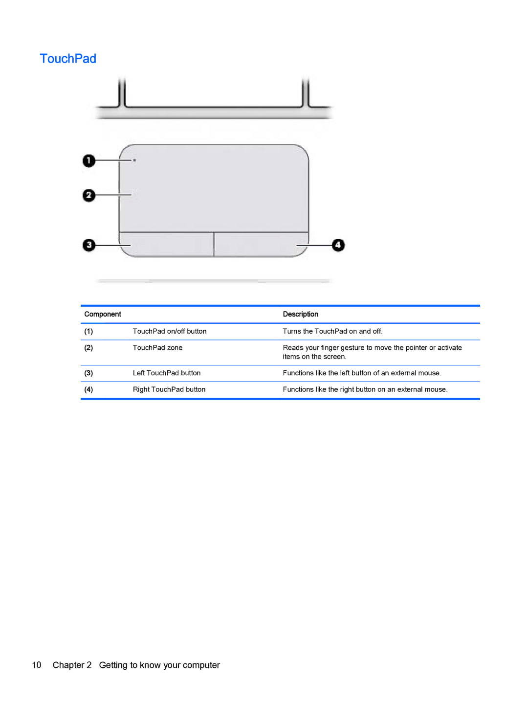 HP Pro x2 612 G1 (Windows 8.1) manual TouchPad 