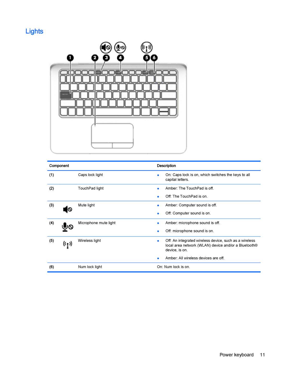 HP Pro x2 612 G1 (Windows 8.1) manual Lights 