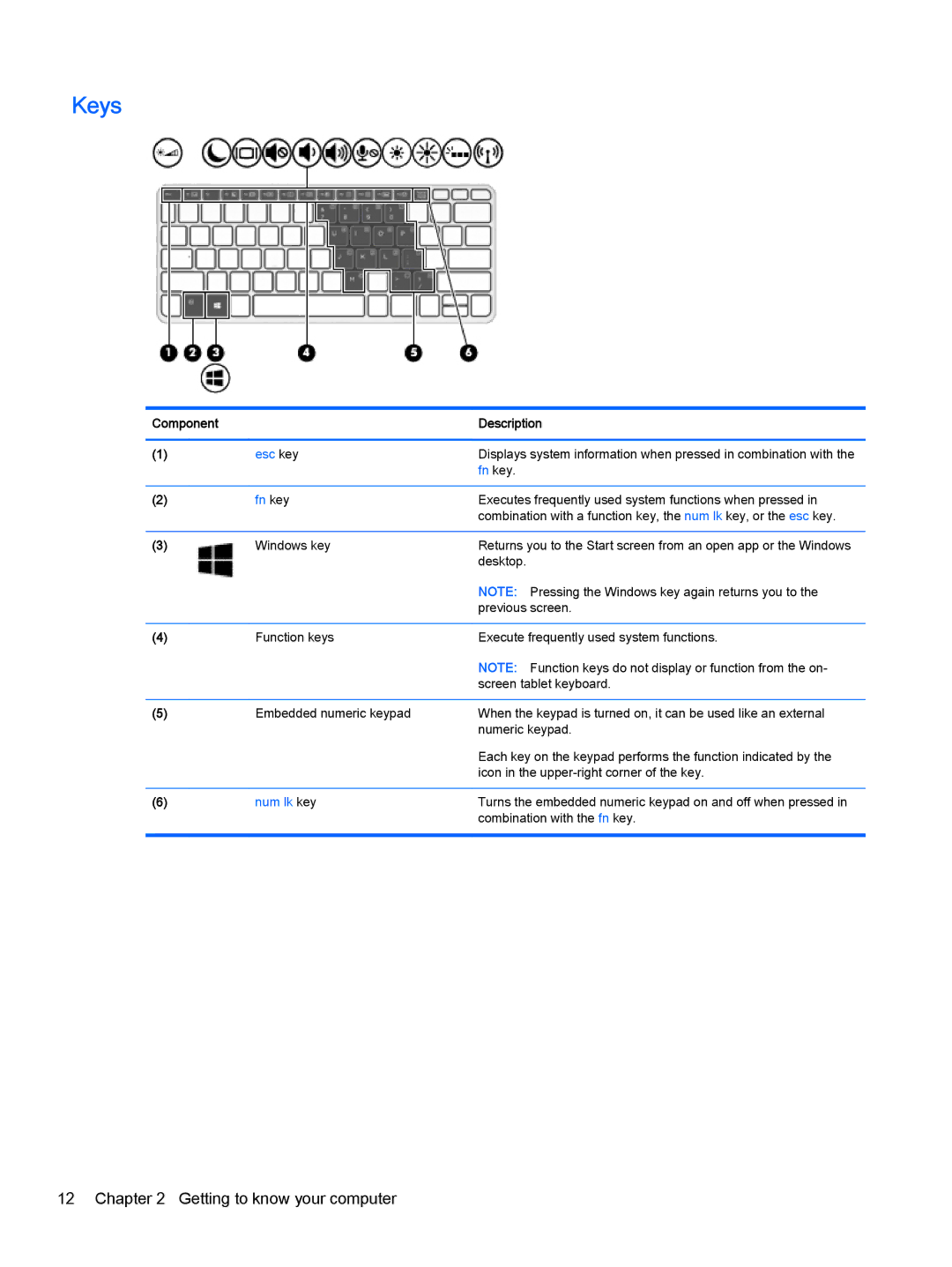 HP Pro x2 612 G1 (Windows 8.1) manual Keys, Fn key 