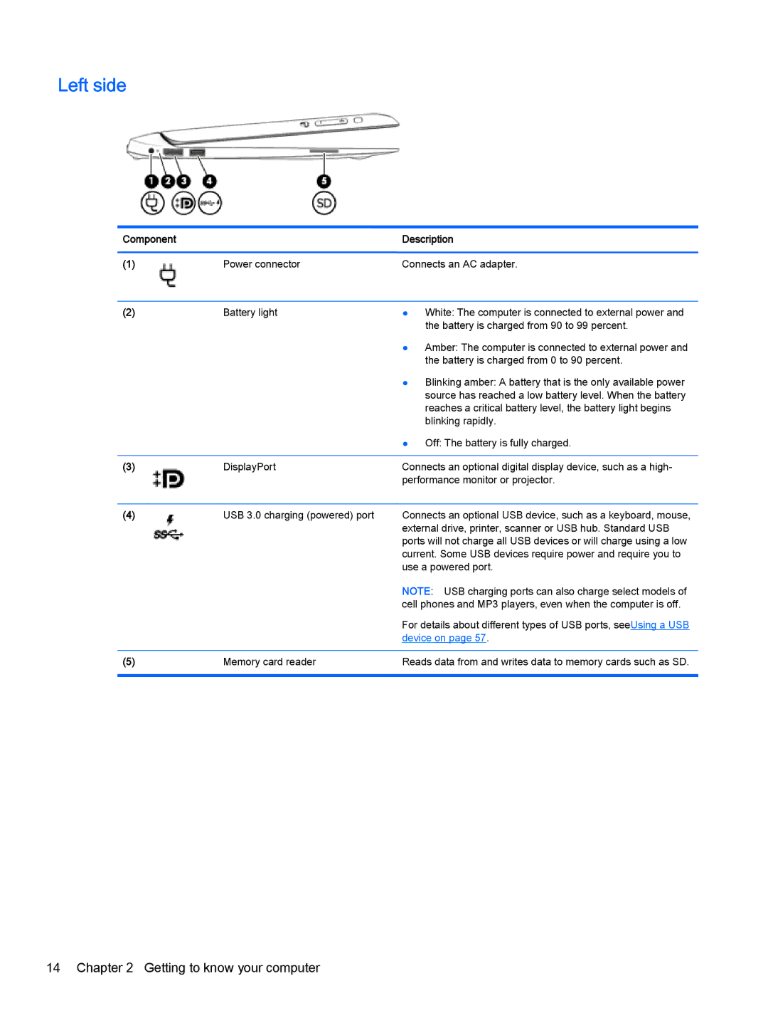 HP Pro x2 612 G1 (Windows 8.1) manual Left side 