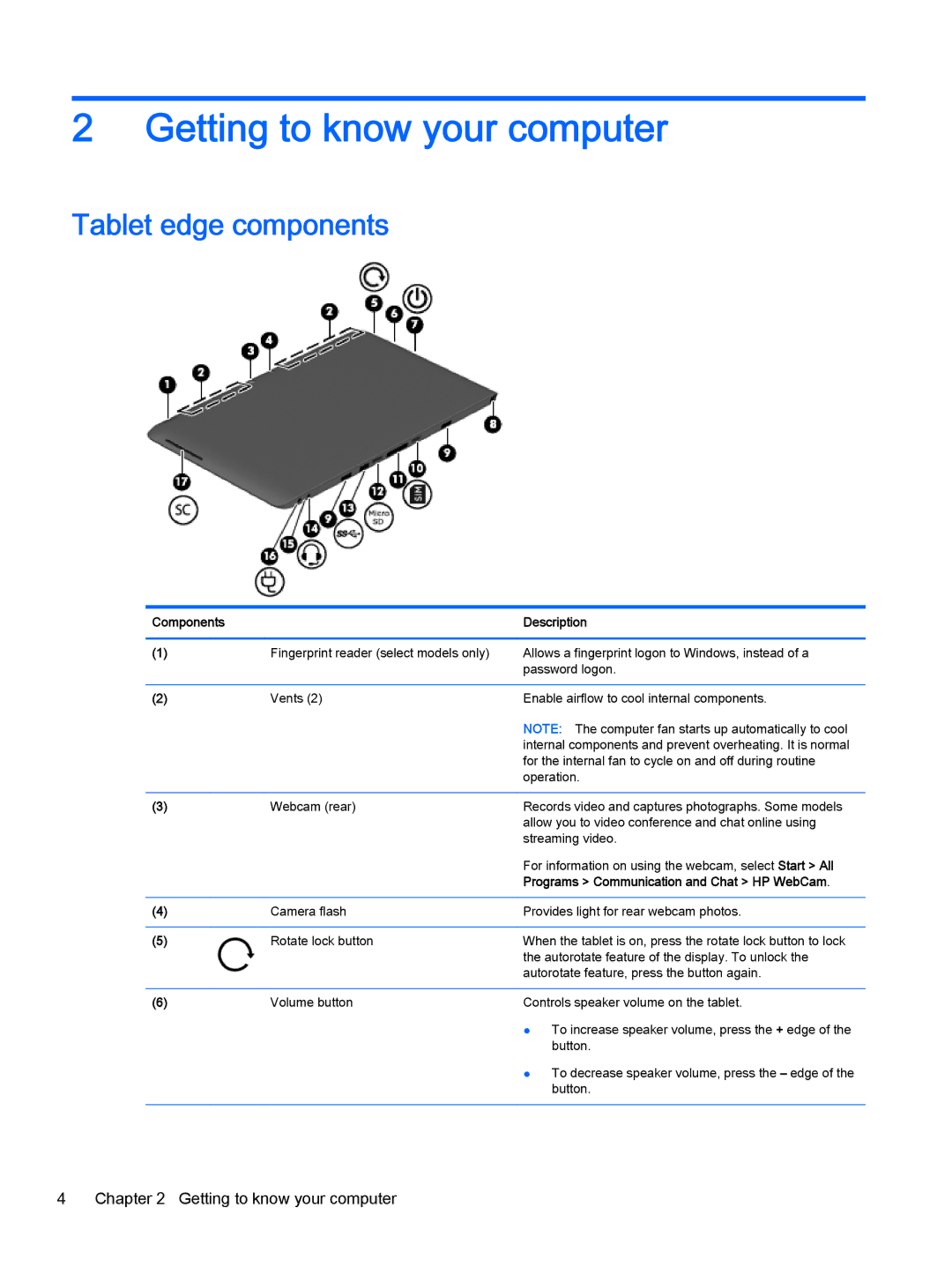 HP Pro x2 612 G1 manual Getting to know your computer, Tablet edge components, Components Description 