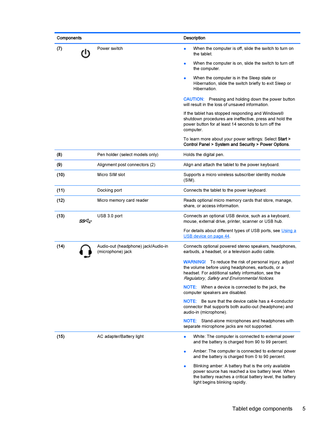 HP Pro x2 612 G1 manual Tablet edge components 