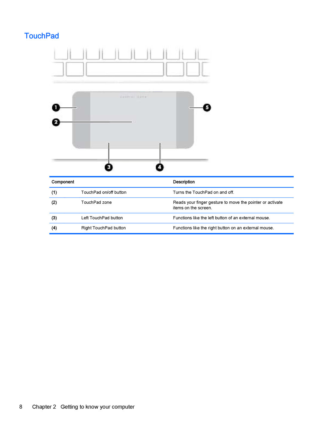 HP Pro x2 612 G1 manual TouchPad 