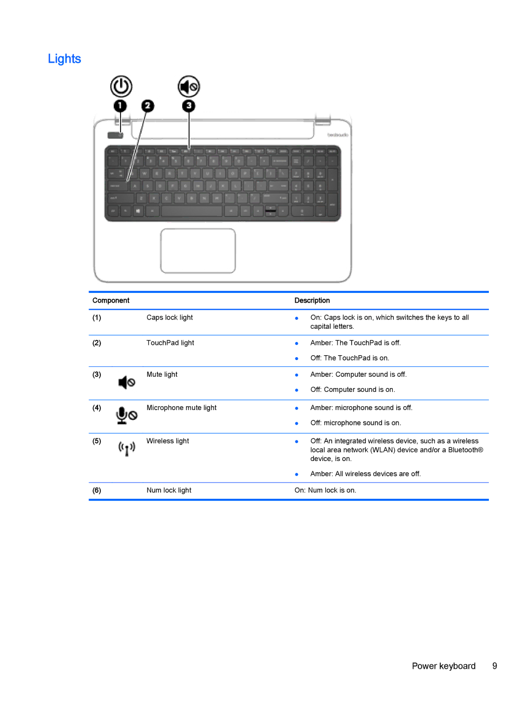 HP Pro x2 612 G1 manual Lights 