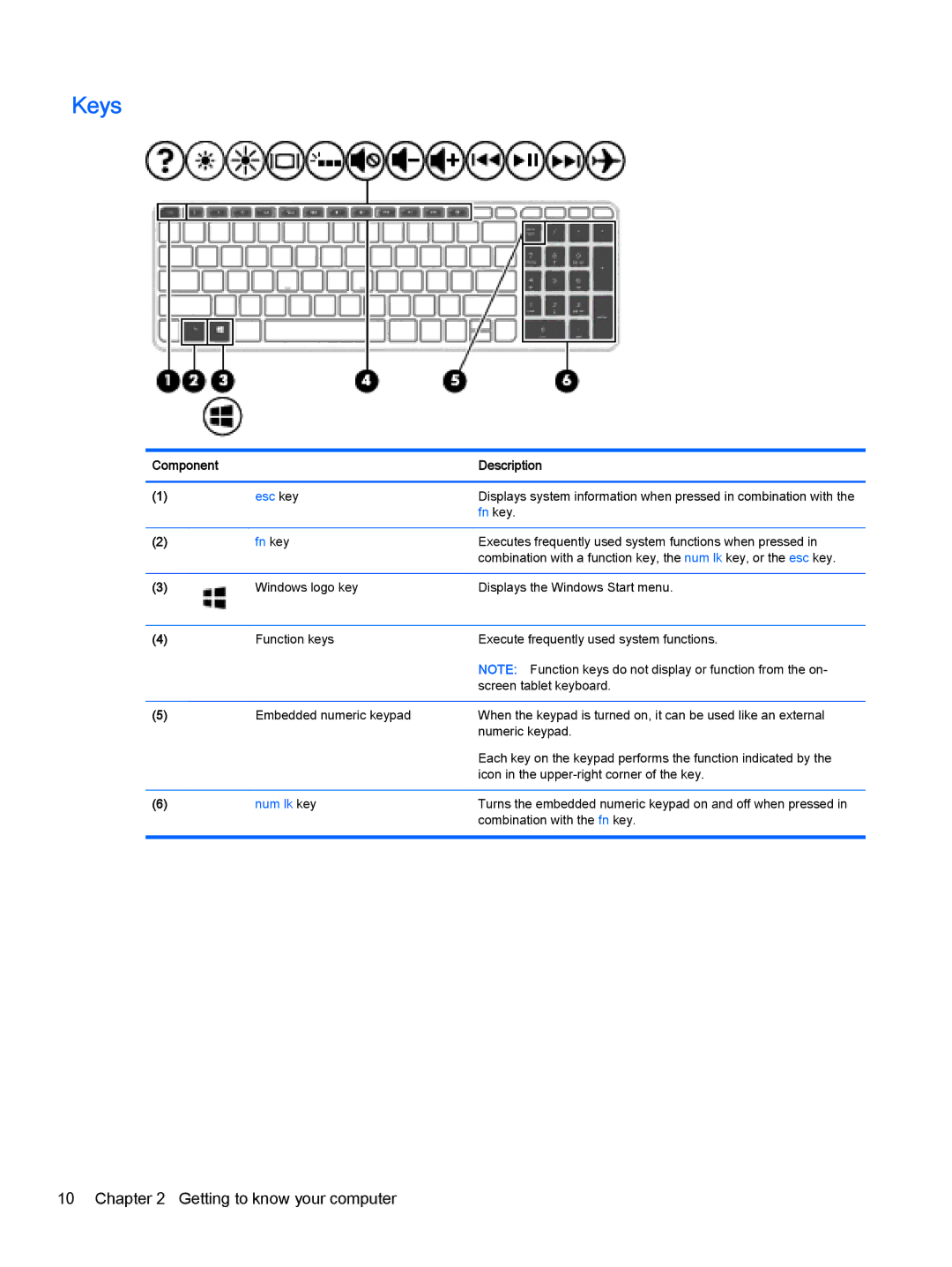 HP Pro x2 612 G1 manual Keys, Fn key 